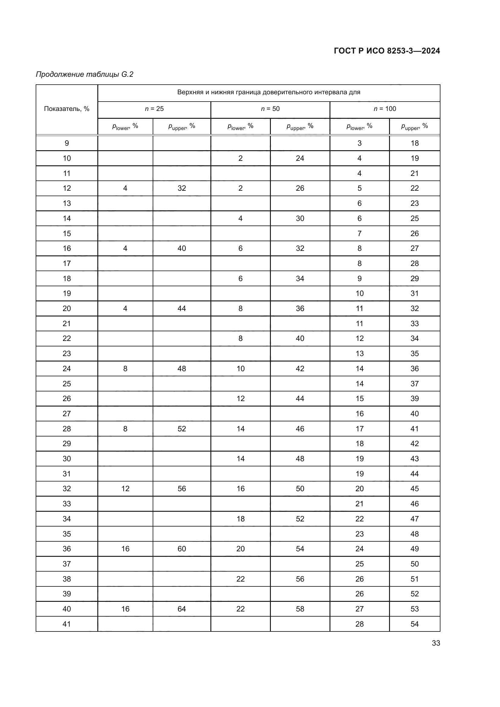 ГОСТ Р ИСО 8253-3-2024