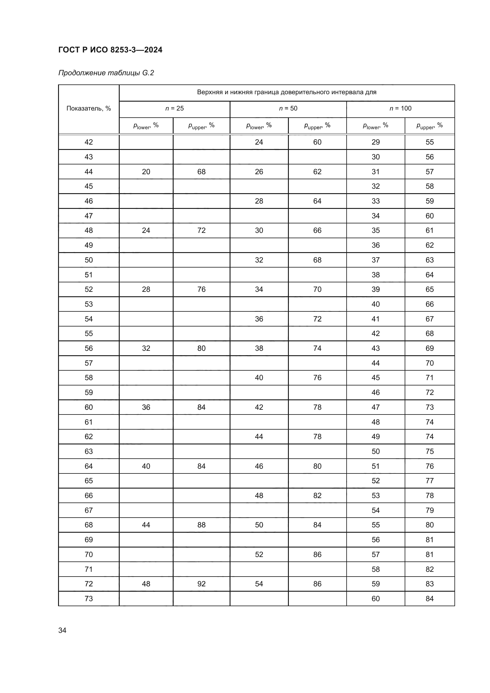 ГОСТ Р ИСО 8253-3-2024