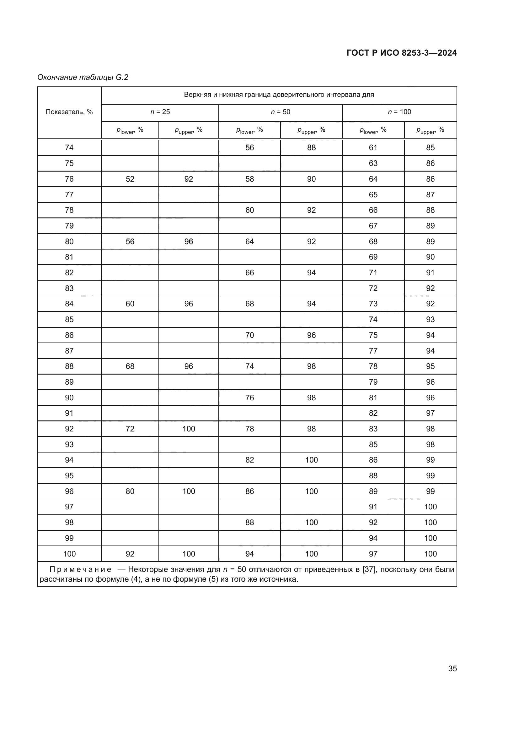 ГОСТ Р ИСО 8253-3-2024