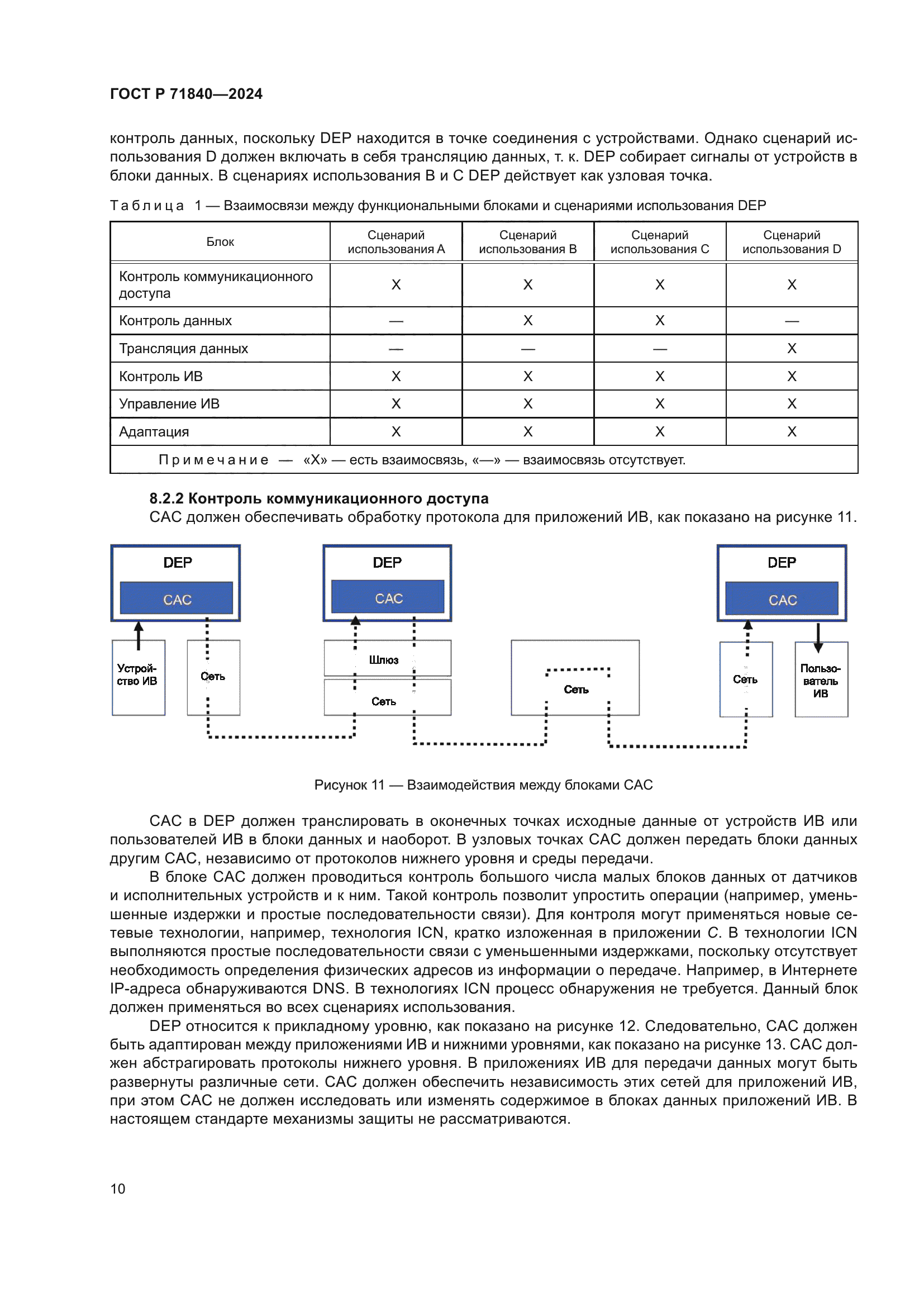 ГОСТ Р 71840-2024
