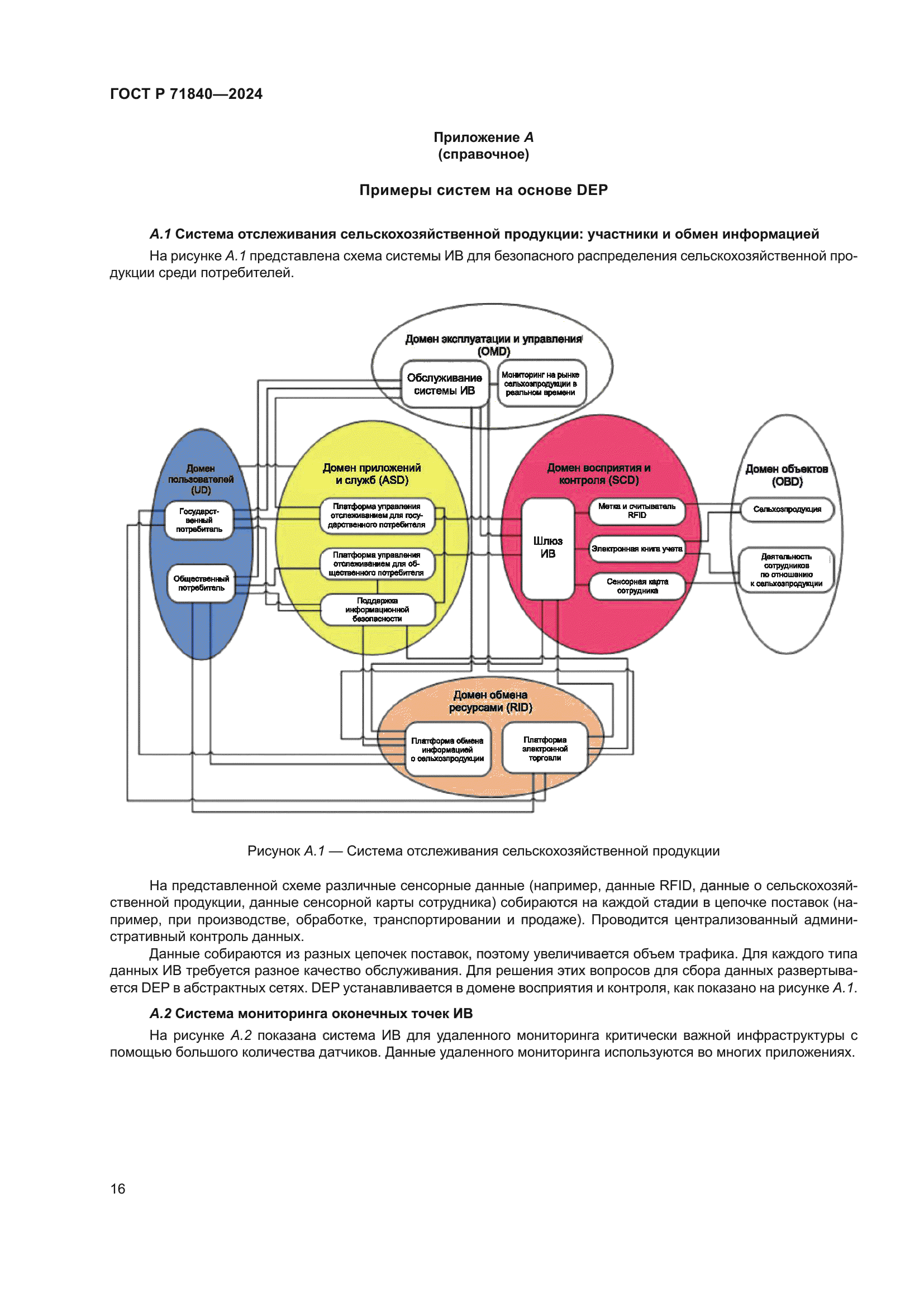 ГОСТ Р 71840-2024