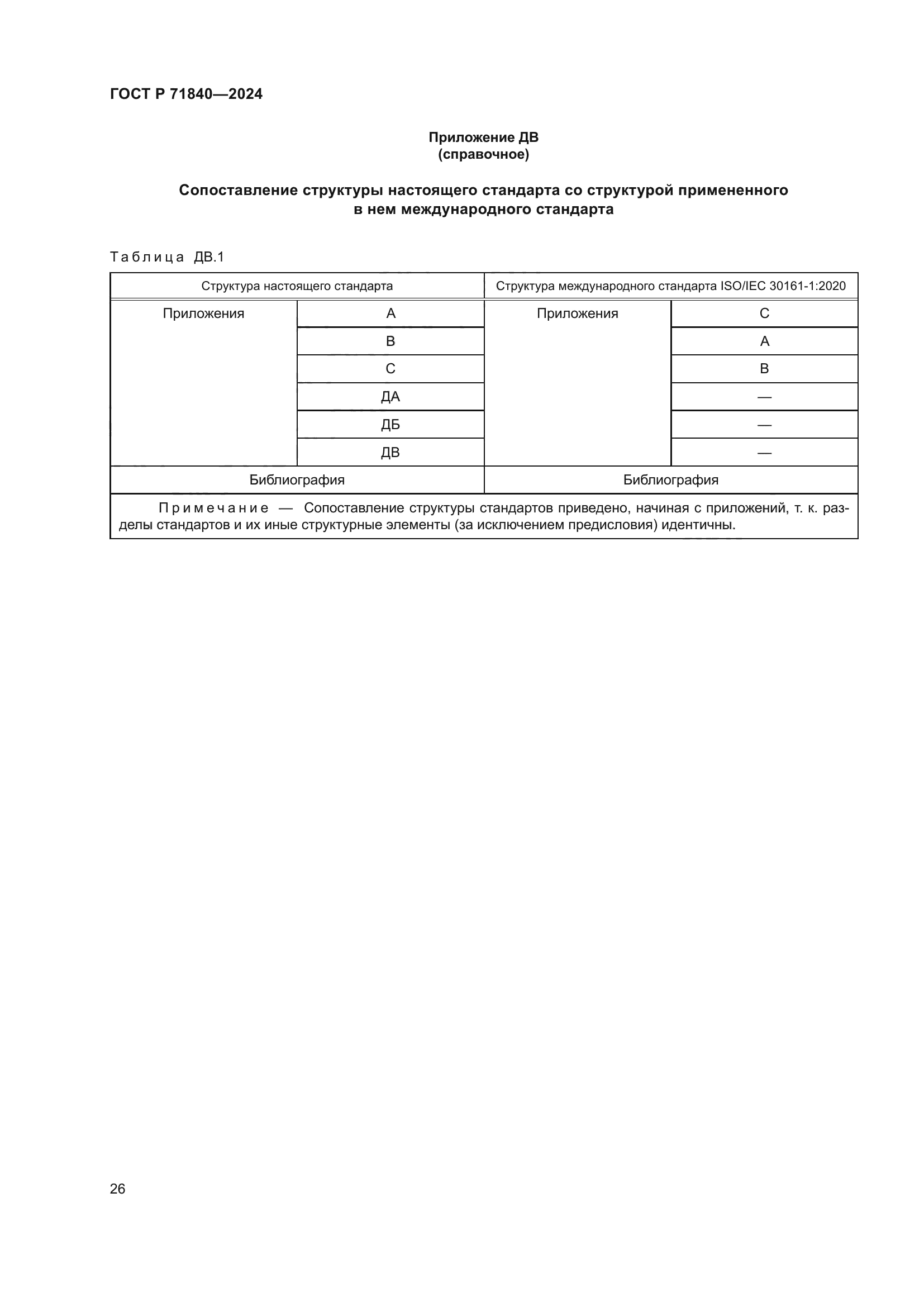 ГОСТ Р 71840-2024