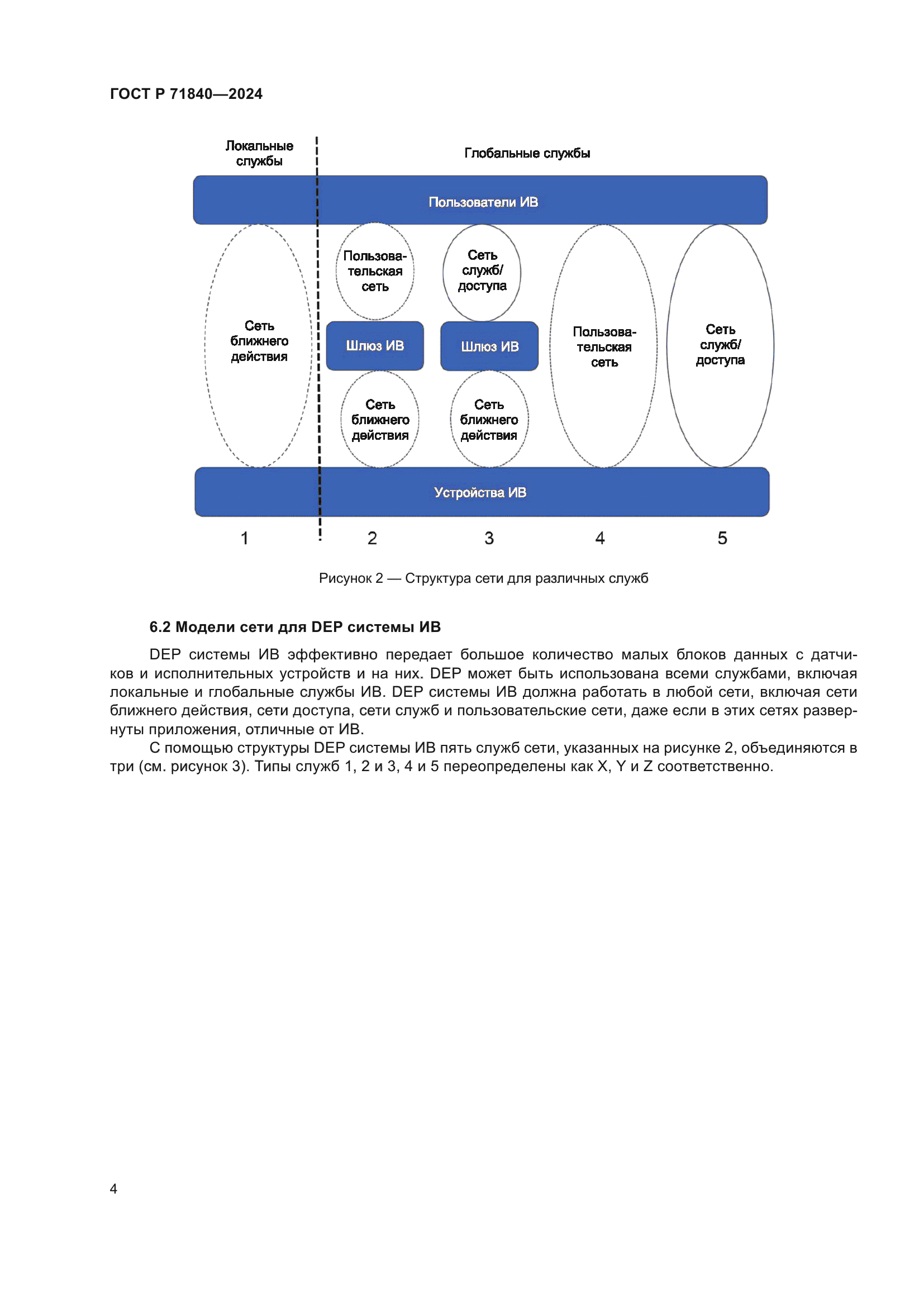ГОСТ Р 71840-2024