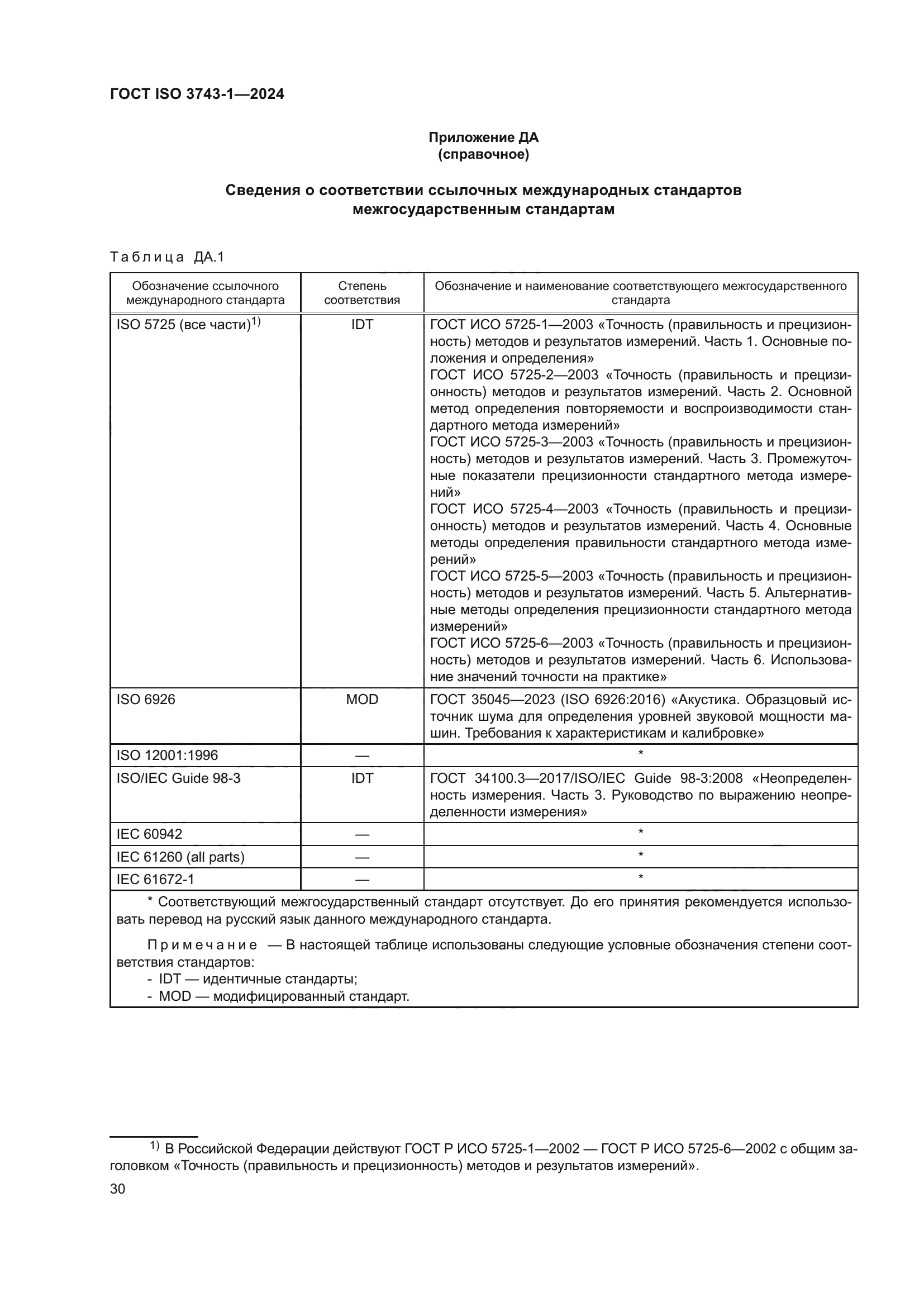 ГОСТ ISO 3743-1-2024