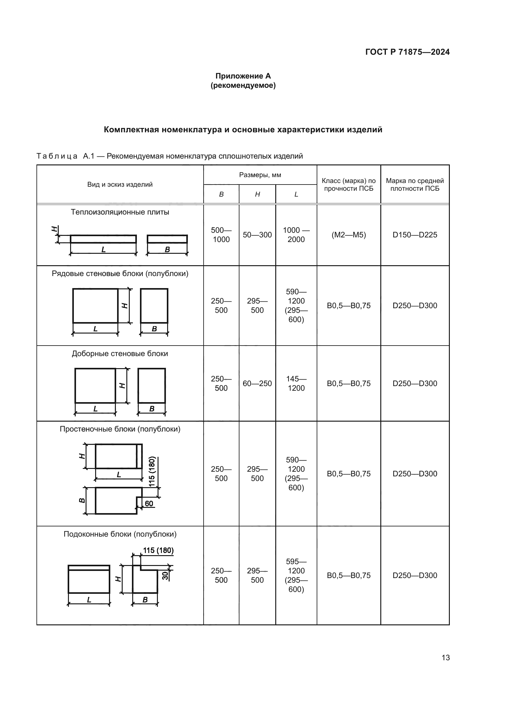 ГОСТ Р 71875-2024