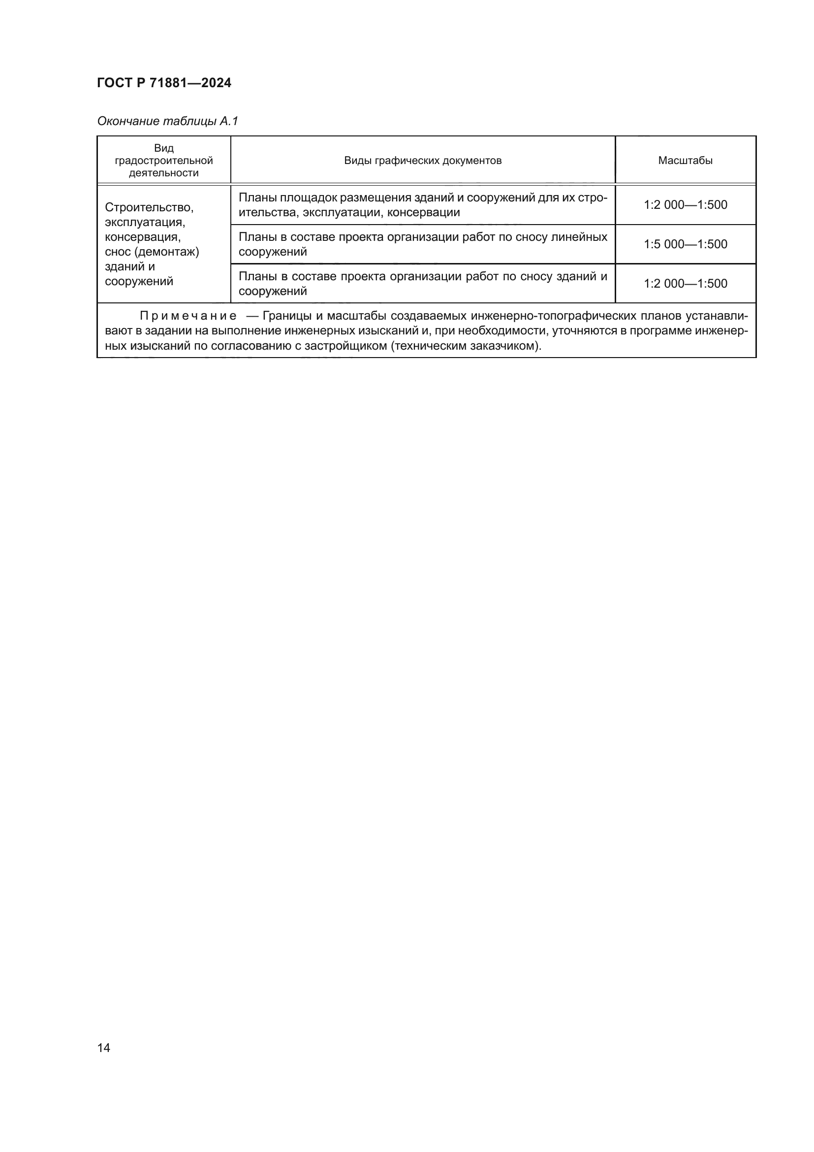 ГОСТ Р 71881-2024