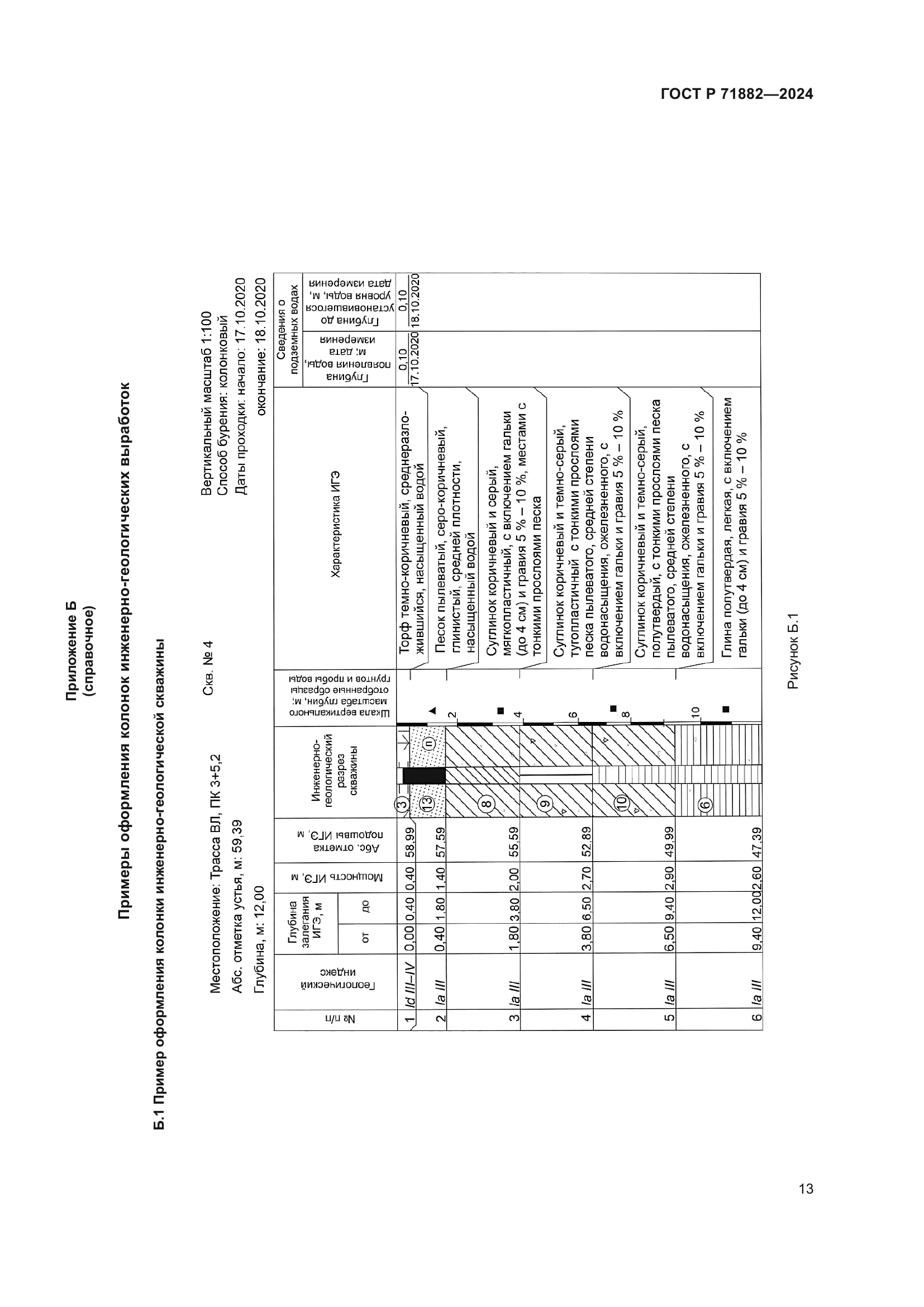 ГОСТ Р 71882-2024