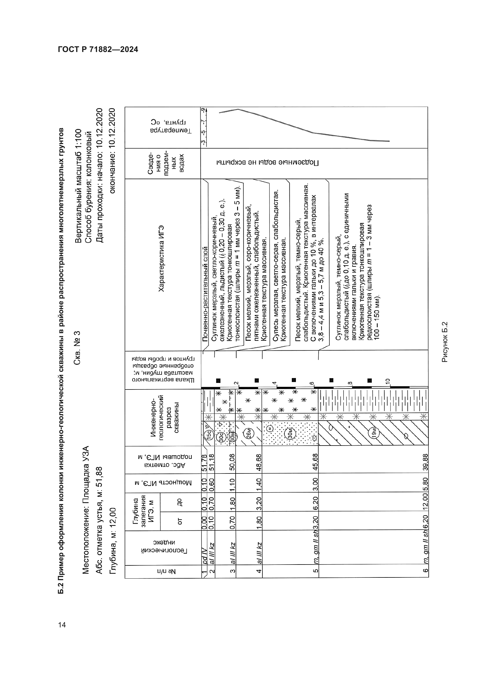 ГОСТ Р 71882-2024