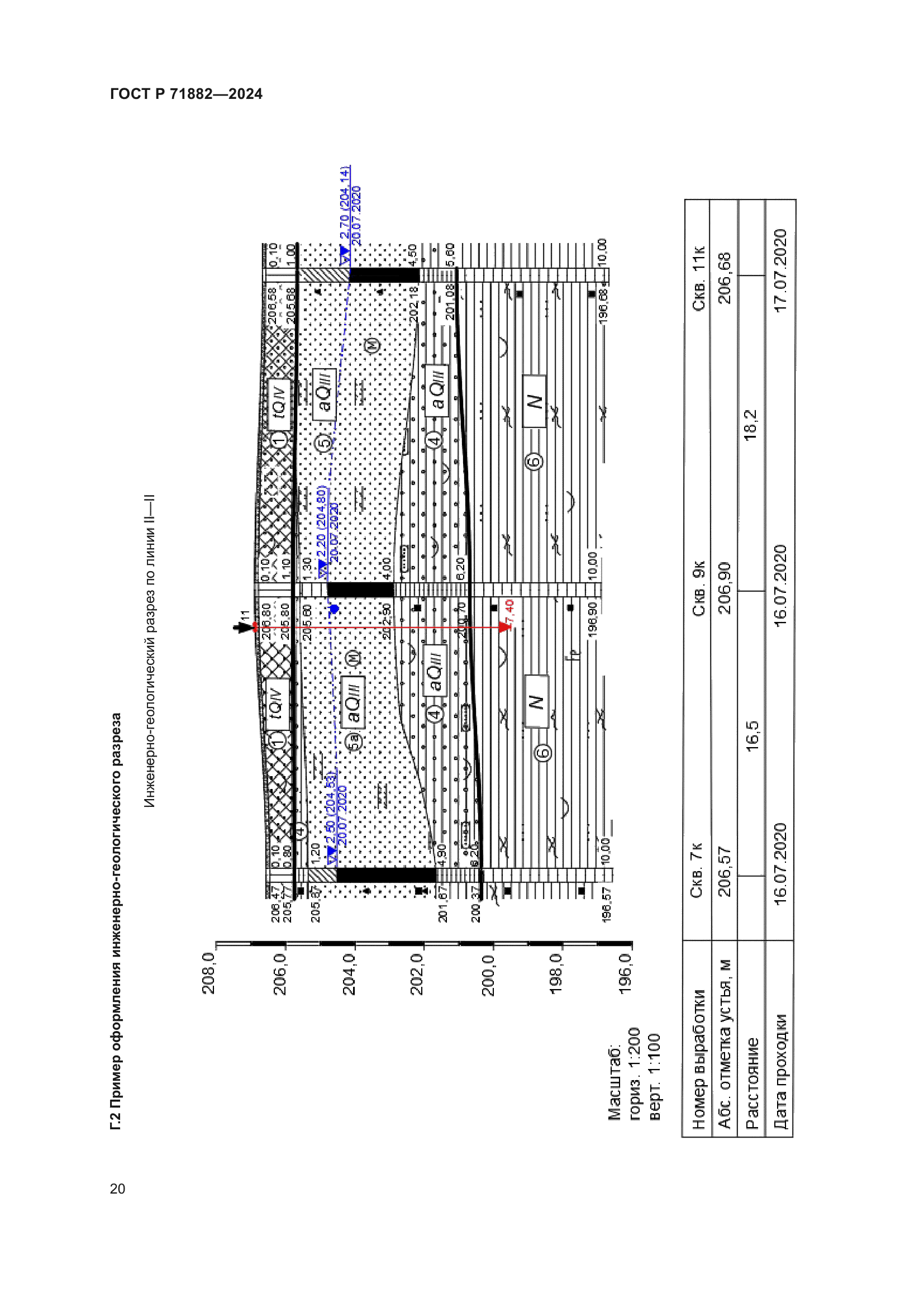 ГОСТ Р 71882-2024
