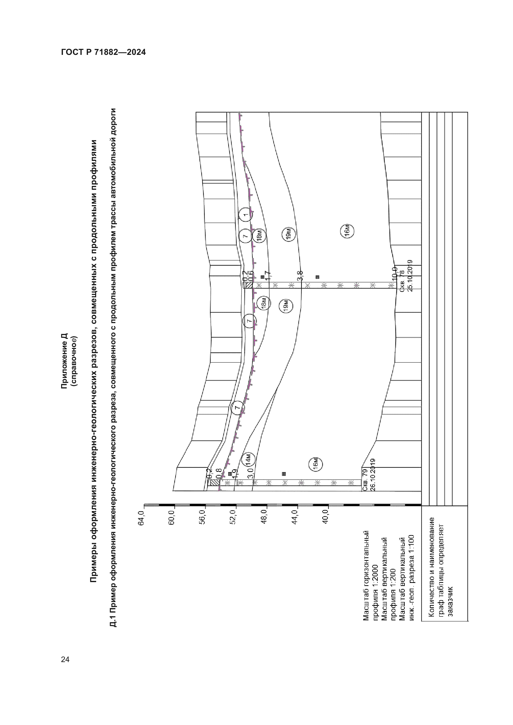 ГОСТ Р 71882-2024