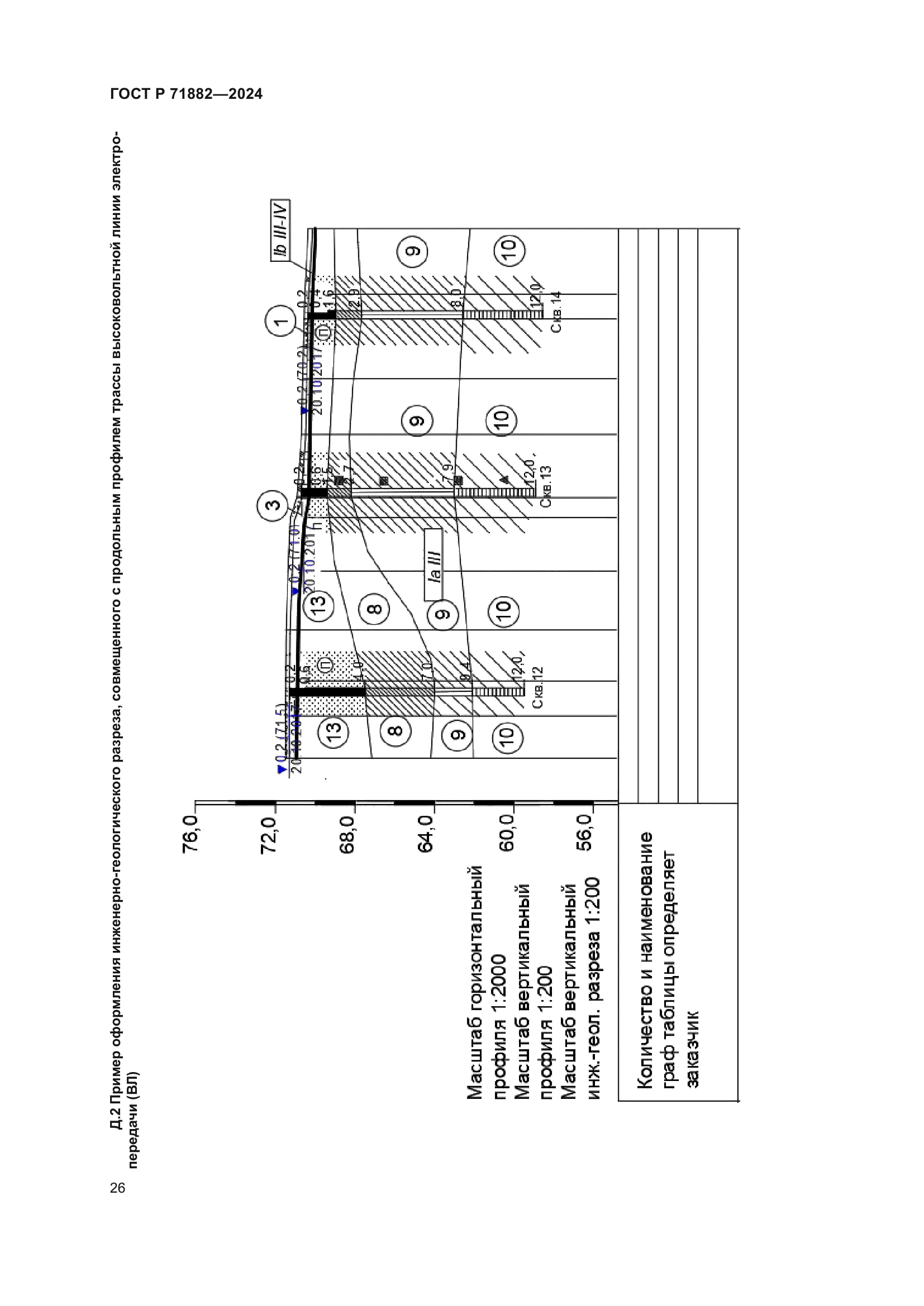 ГОСТ Р 71882-2024