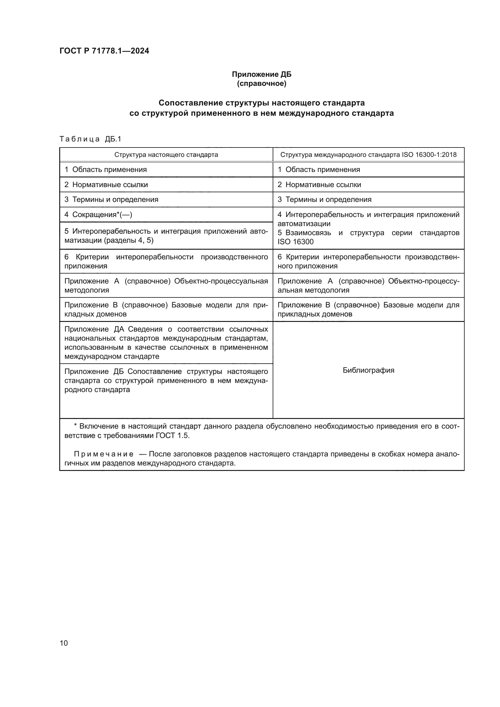 ГОСТ Р 71778.1-2024