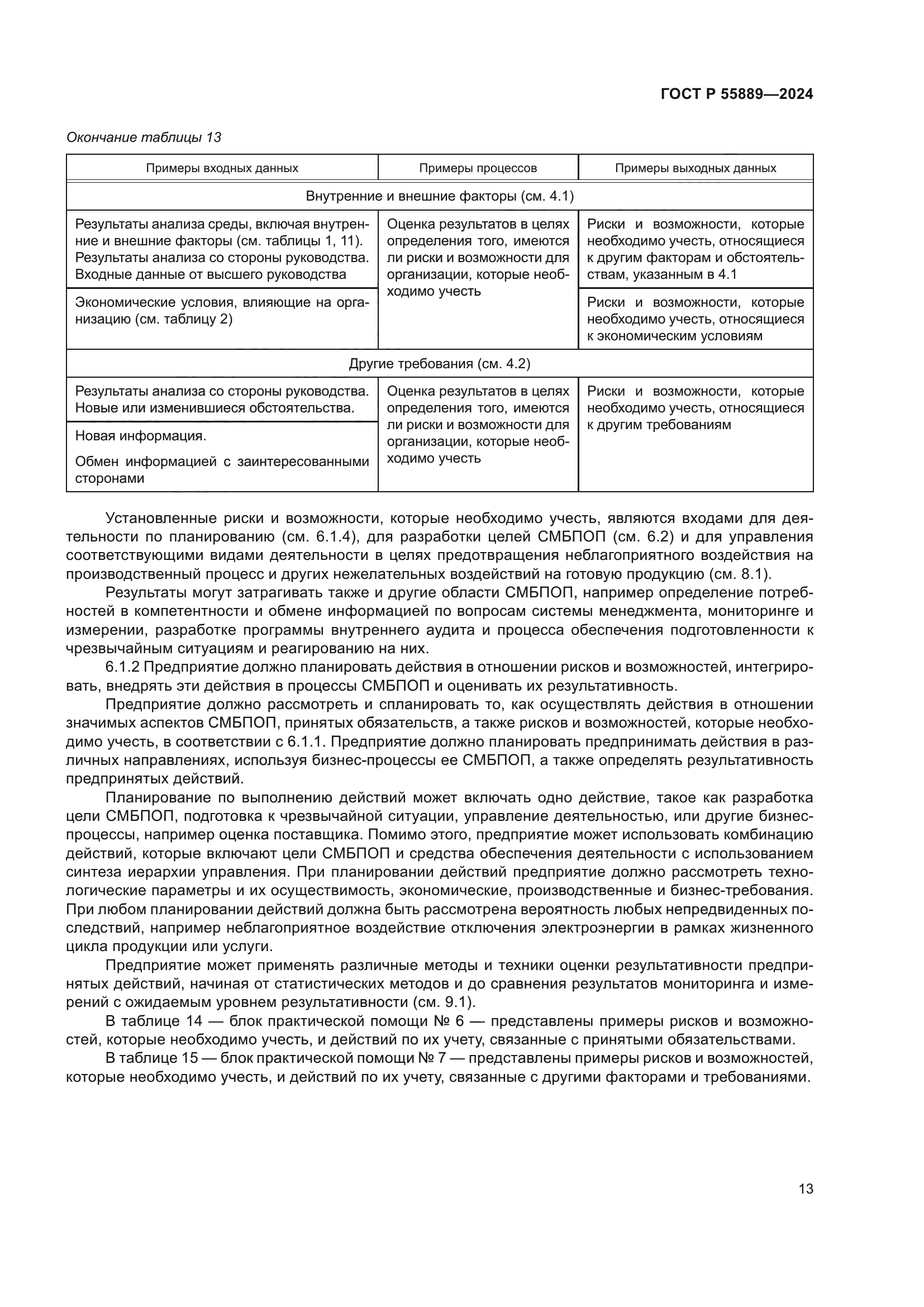 ГОСТ Р 55889-2024