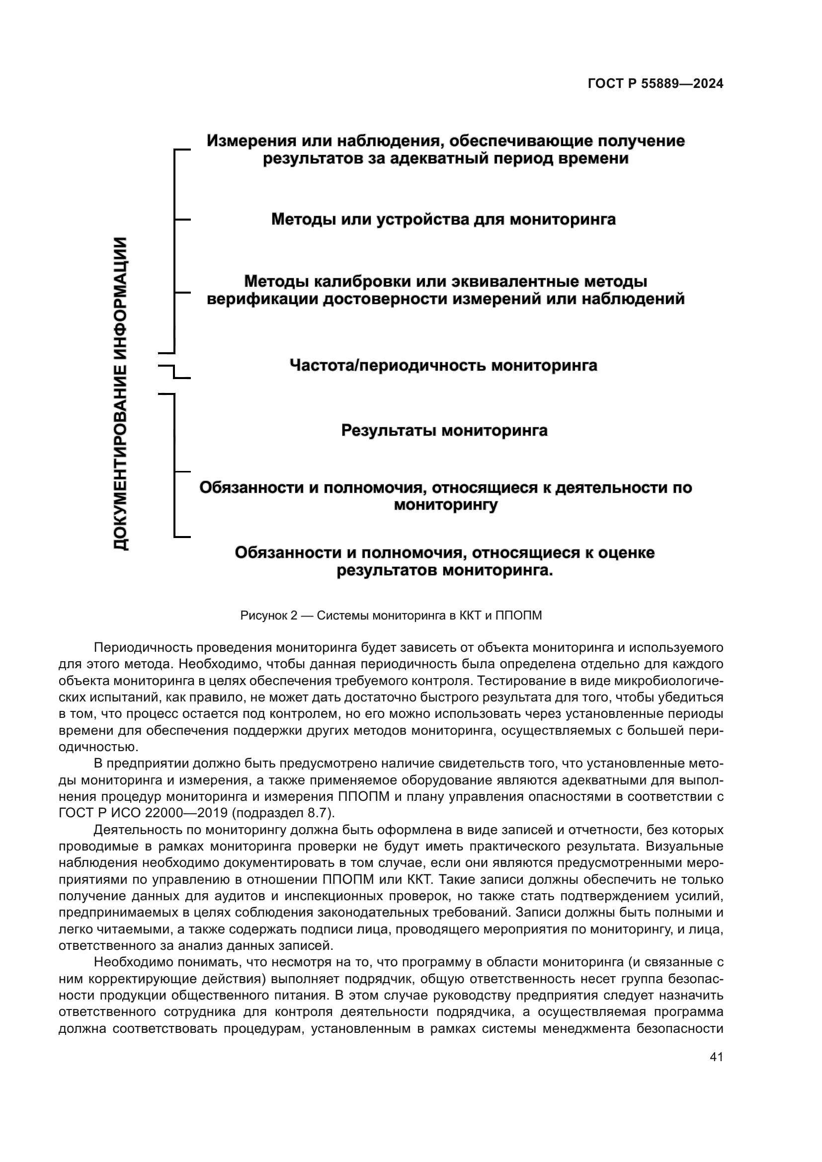 ГОСТ Р 55889-2024