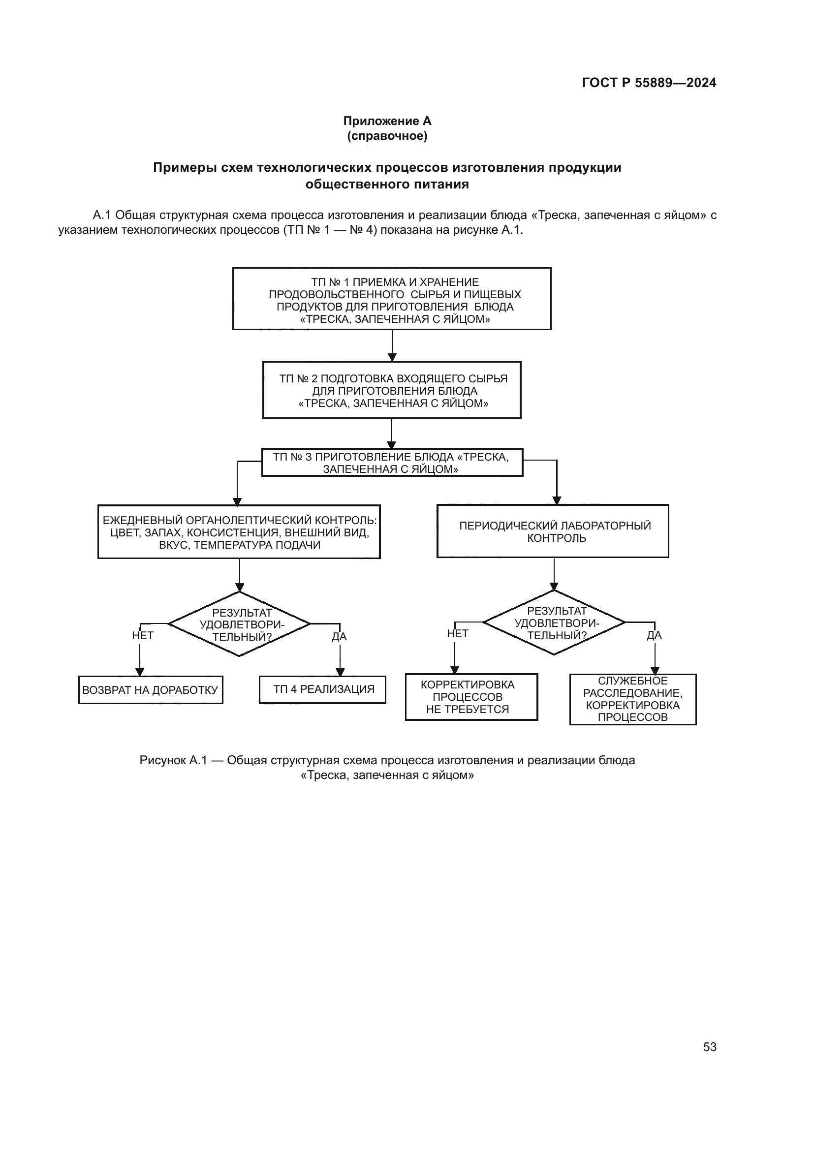 ГОСТ Р 55889-2024