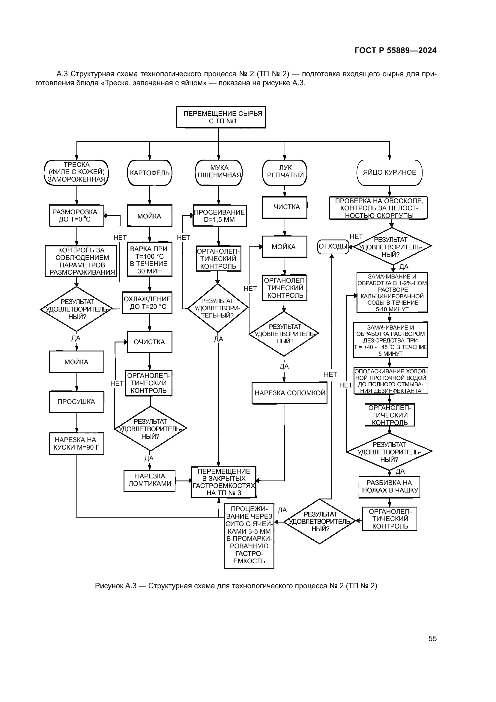 ГОСТ Р 55889-2024