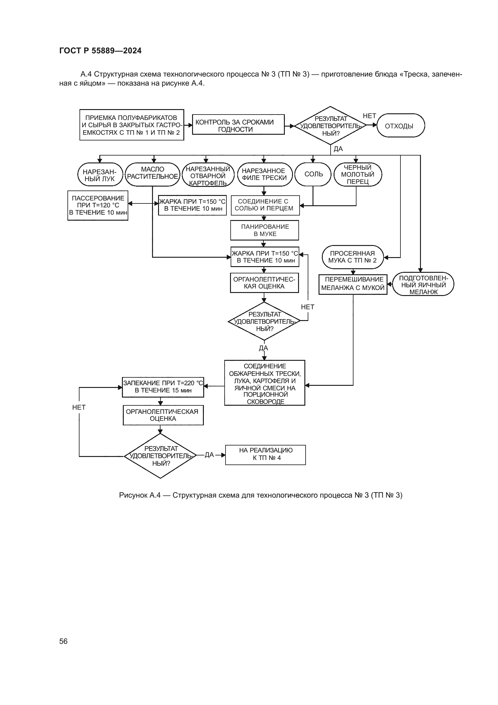 ГОСТ Р 55889-2024