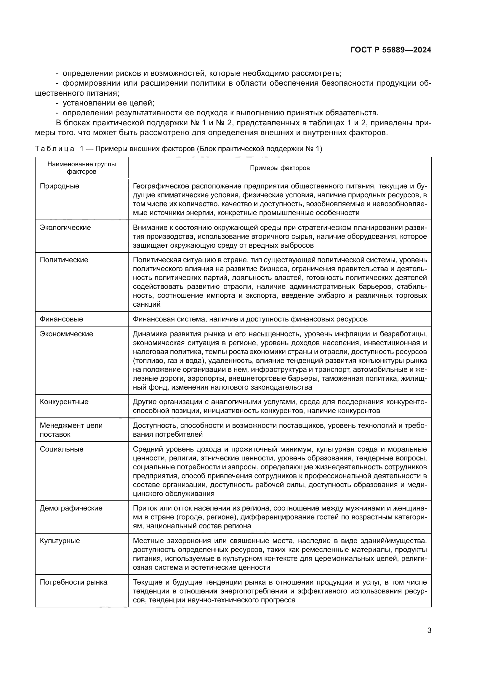 ГОСТ Р 55889-2024