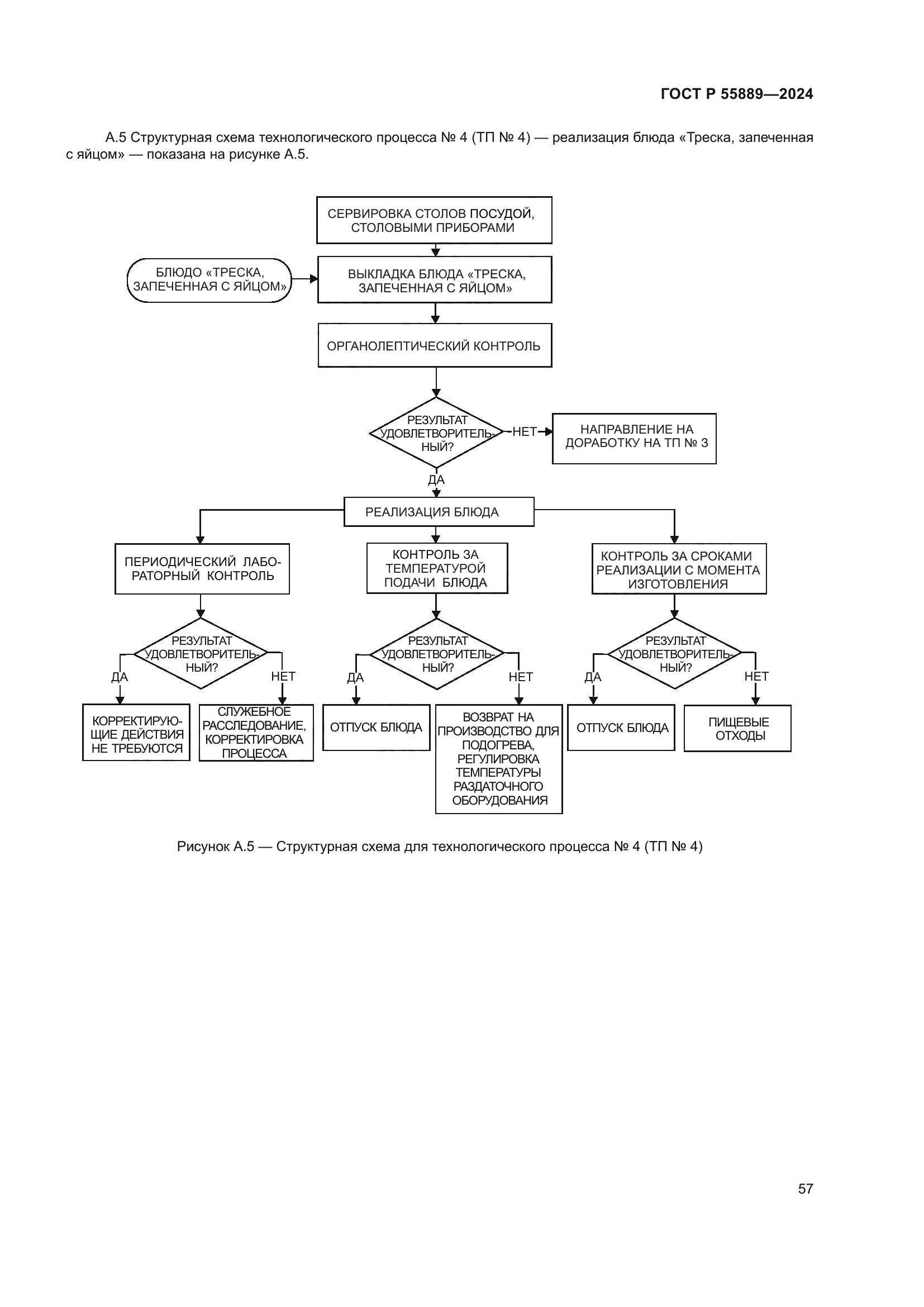 ГОСТ Р 55889-2024