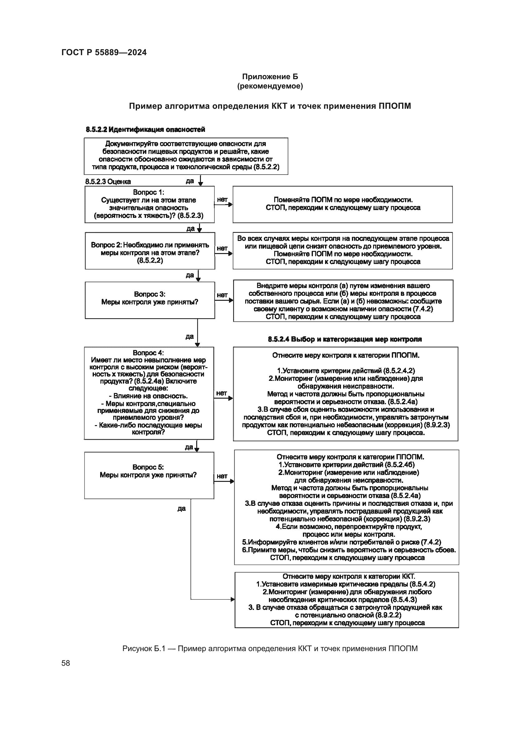 ГОСТ Р 55889-2024