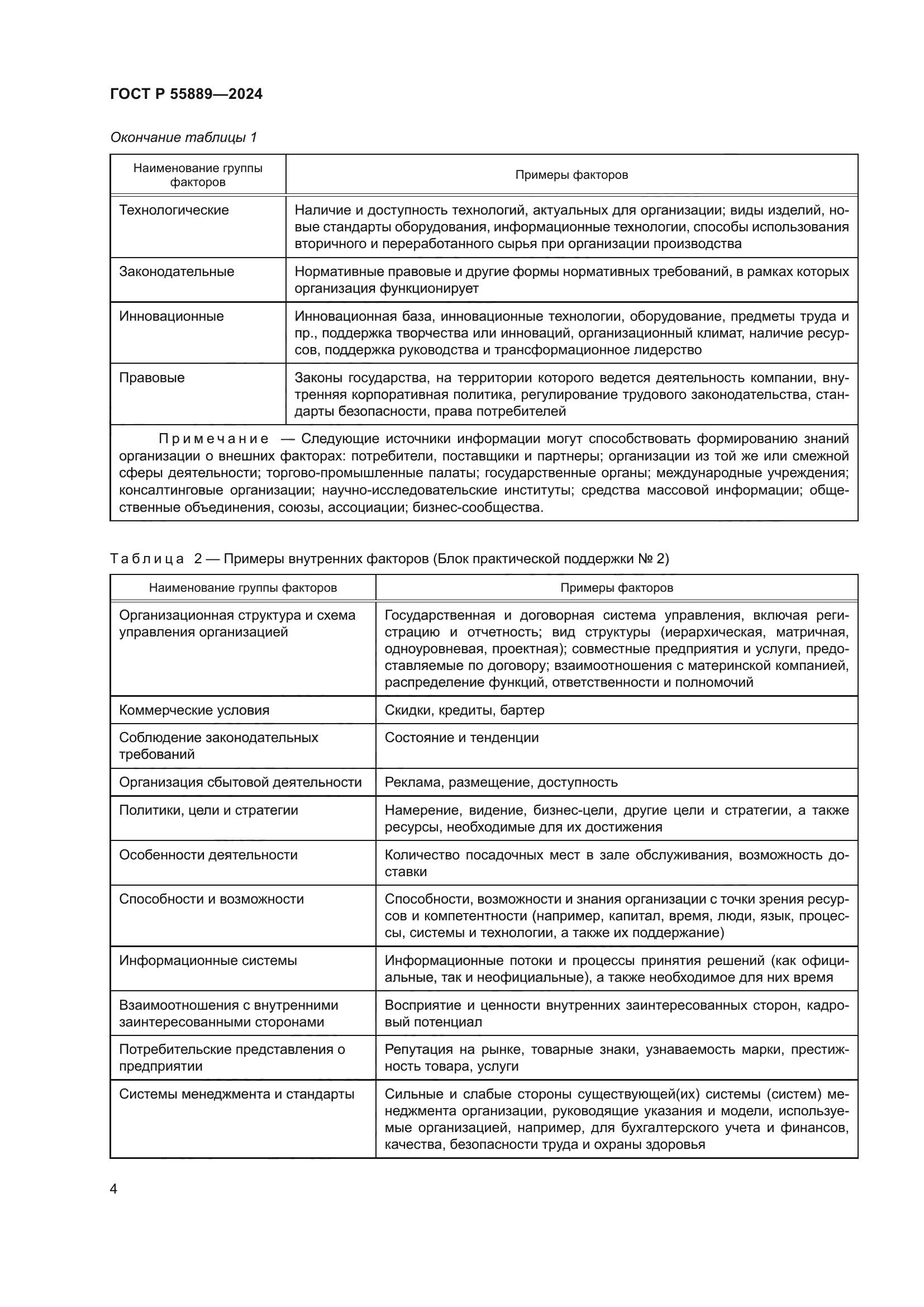 ГОСТ Р 55889-2024