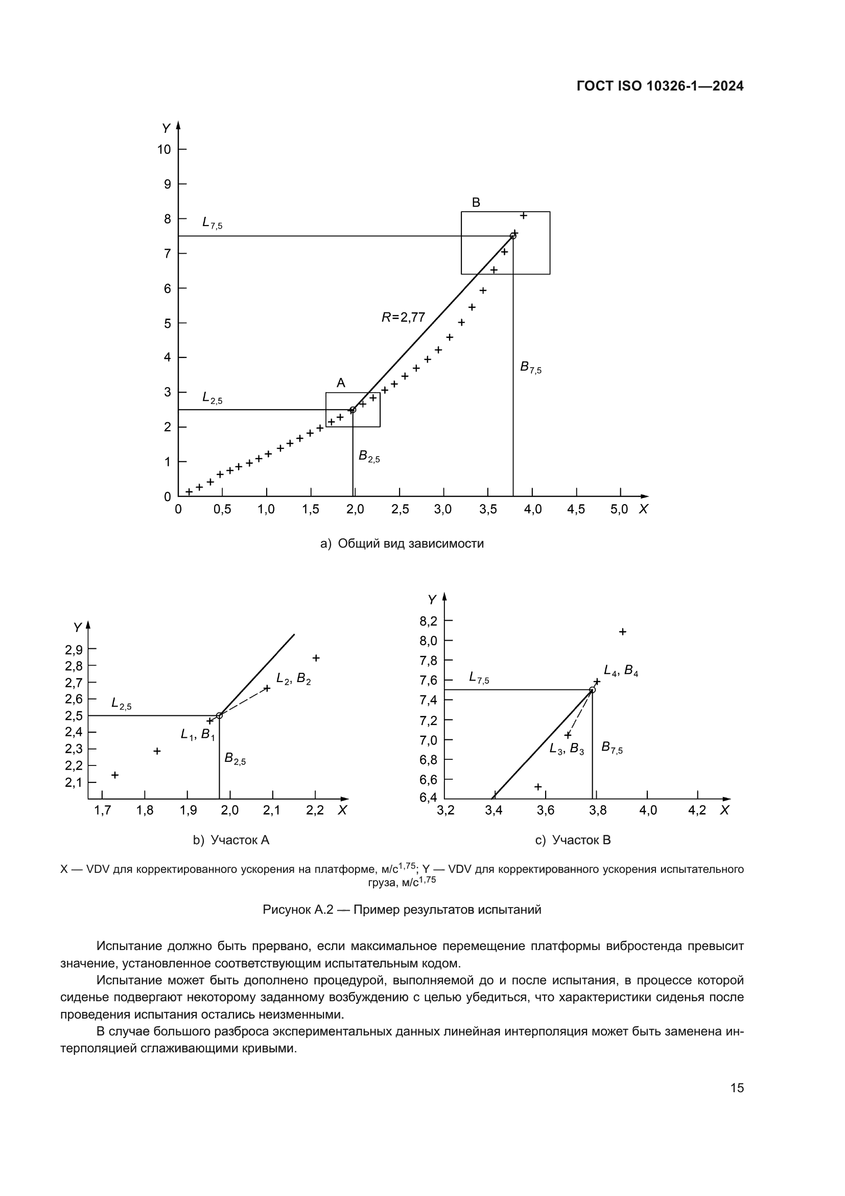 ГОСТ ISO 10326-1-2024