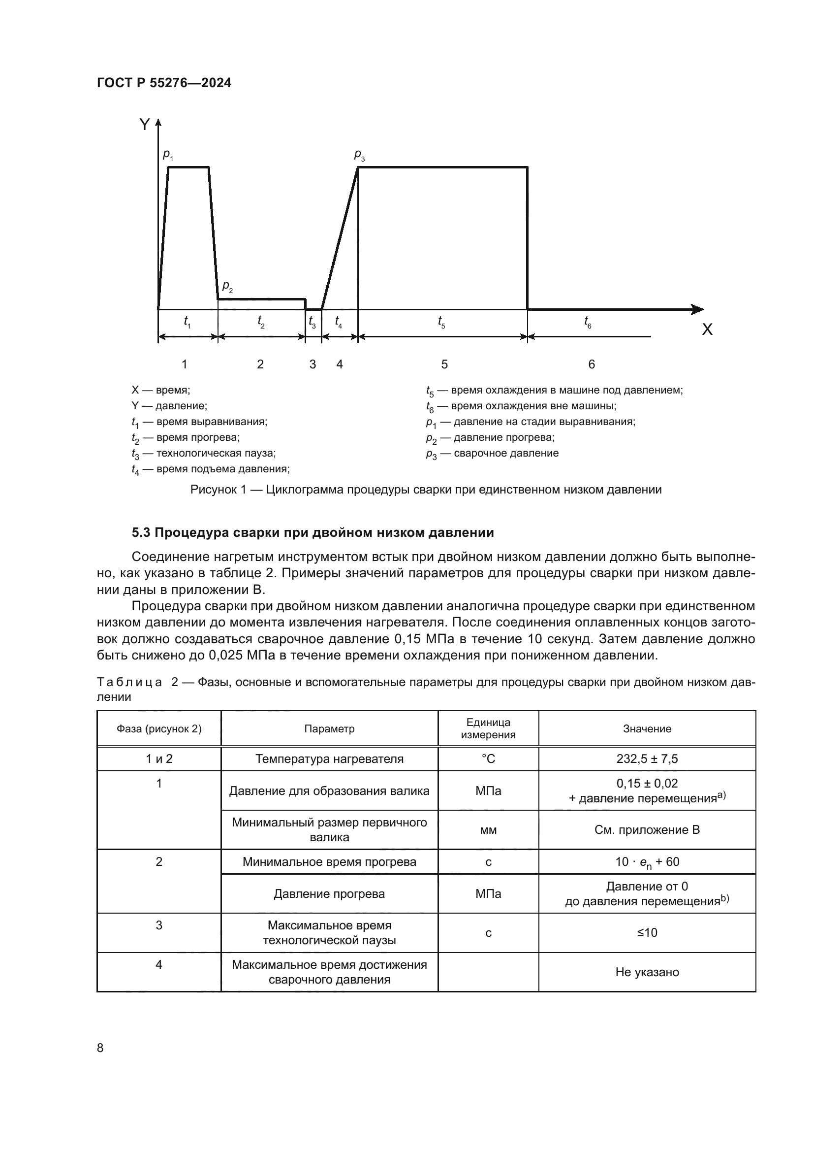 ГОСТ Р 55276-2024