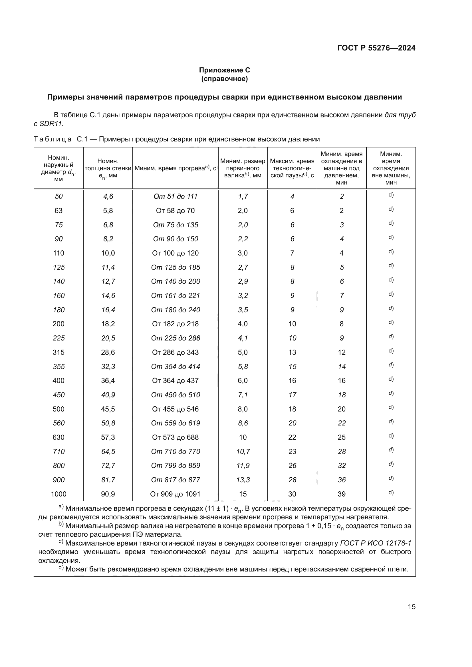 ГОСТ Р 55276-2024