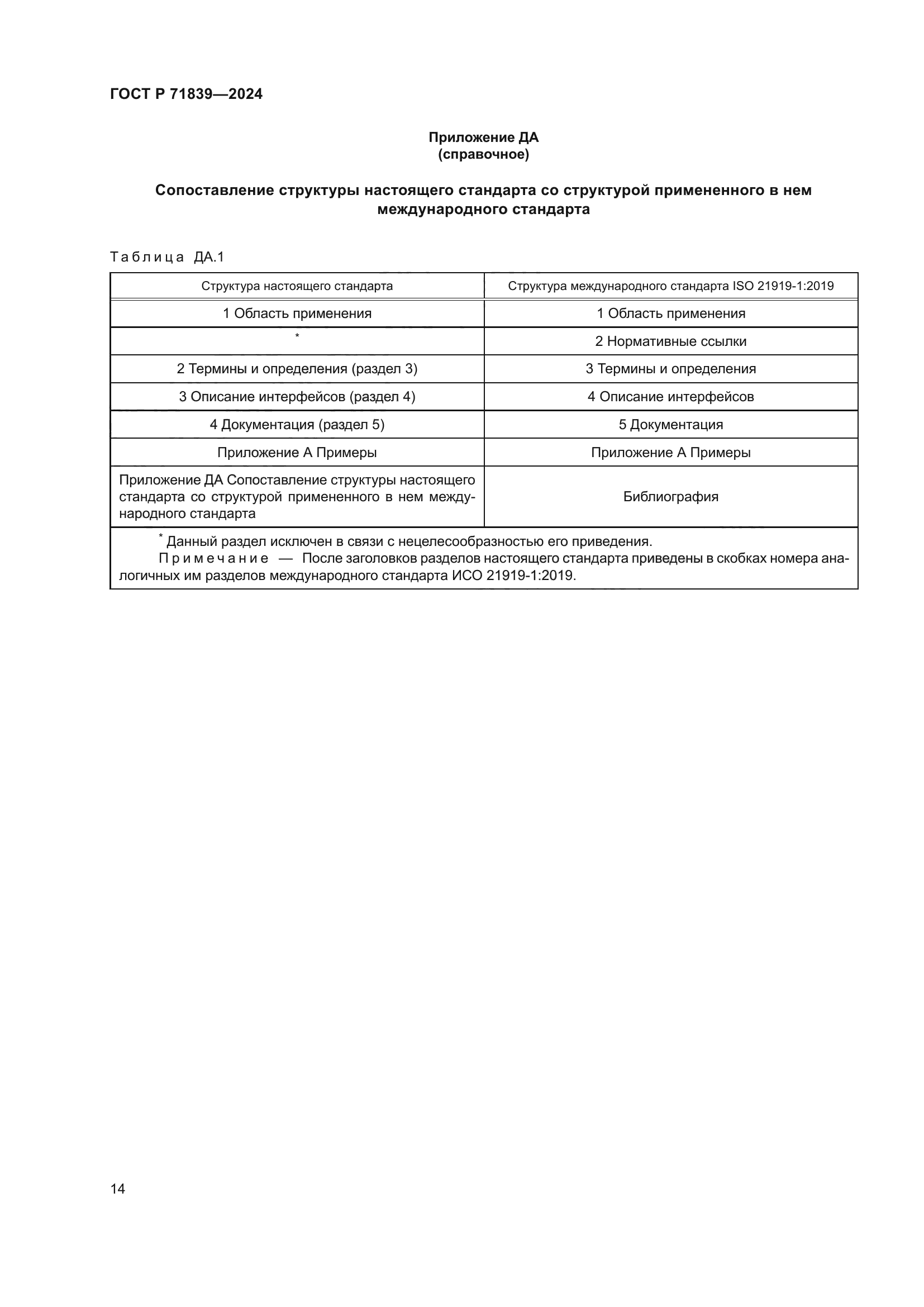 ГОСТ Р 71839-2024