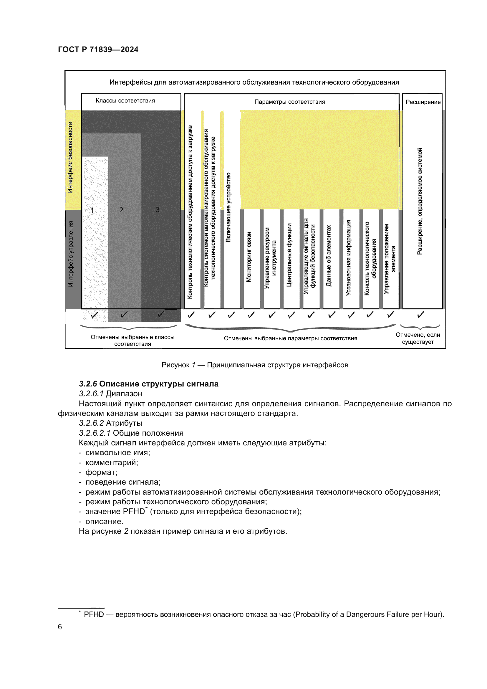 ГОСТ Р 71839-2024