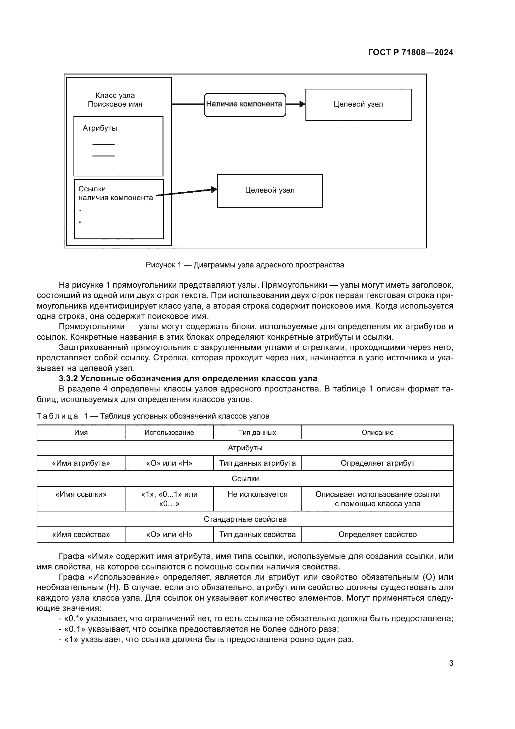 ГОСТ Р 71808-2024