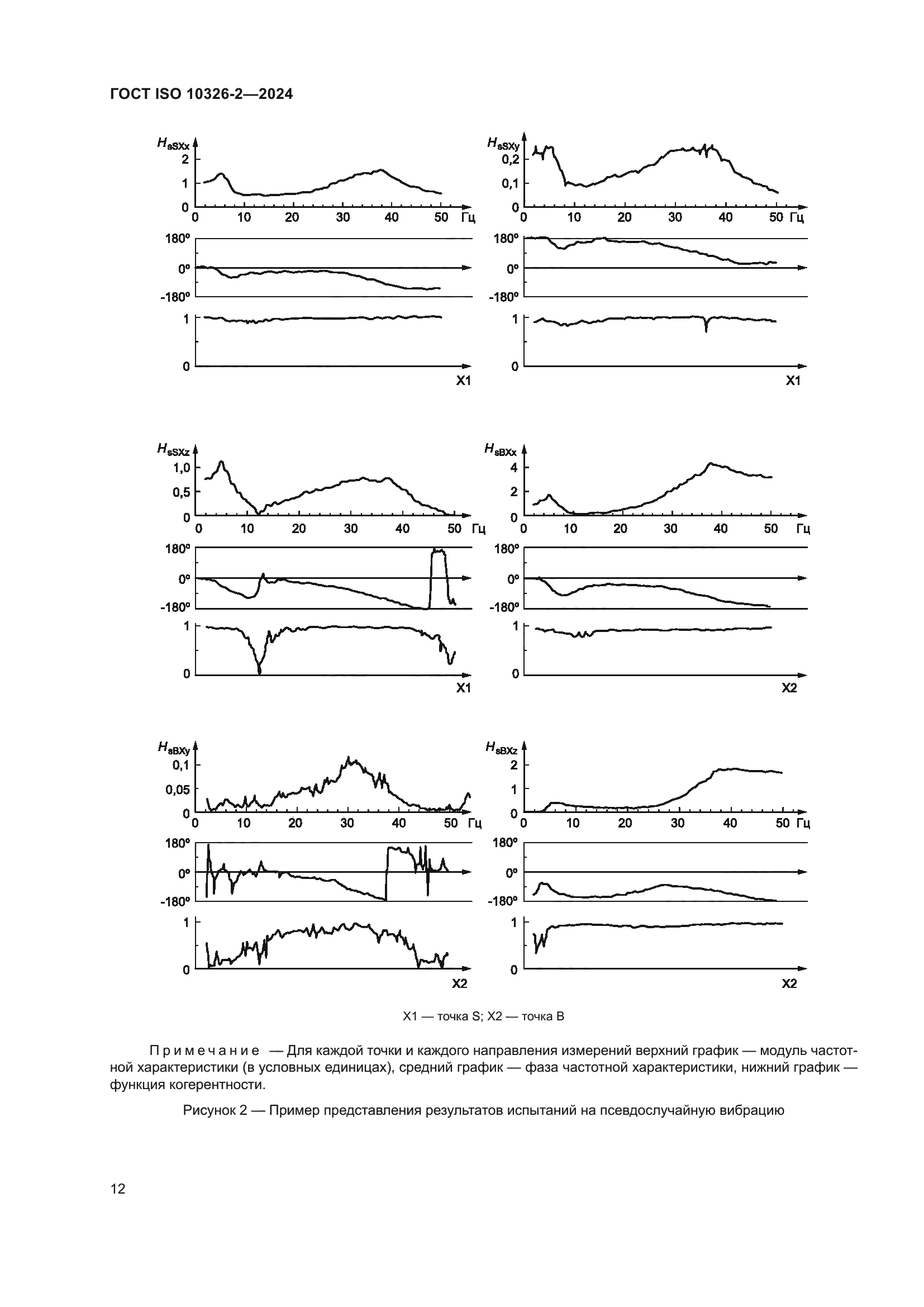 ГОСТ ISO 10326-2-2024
