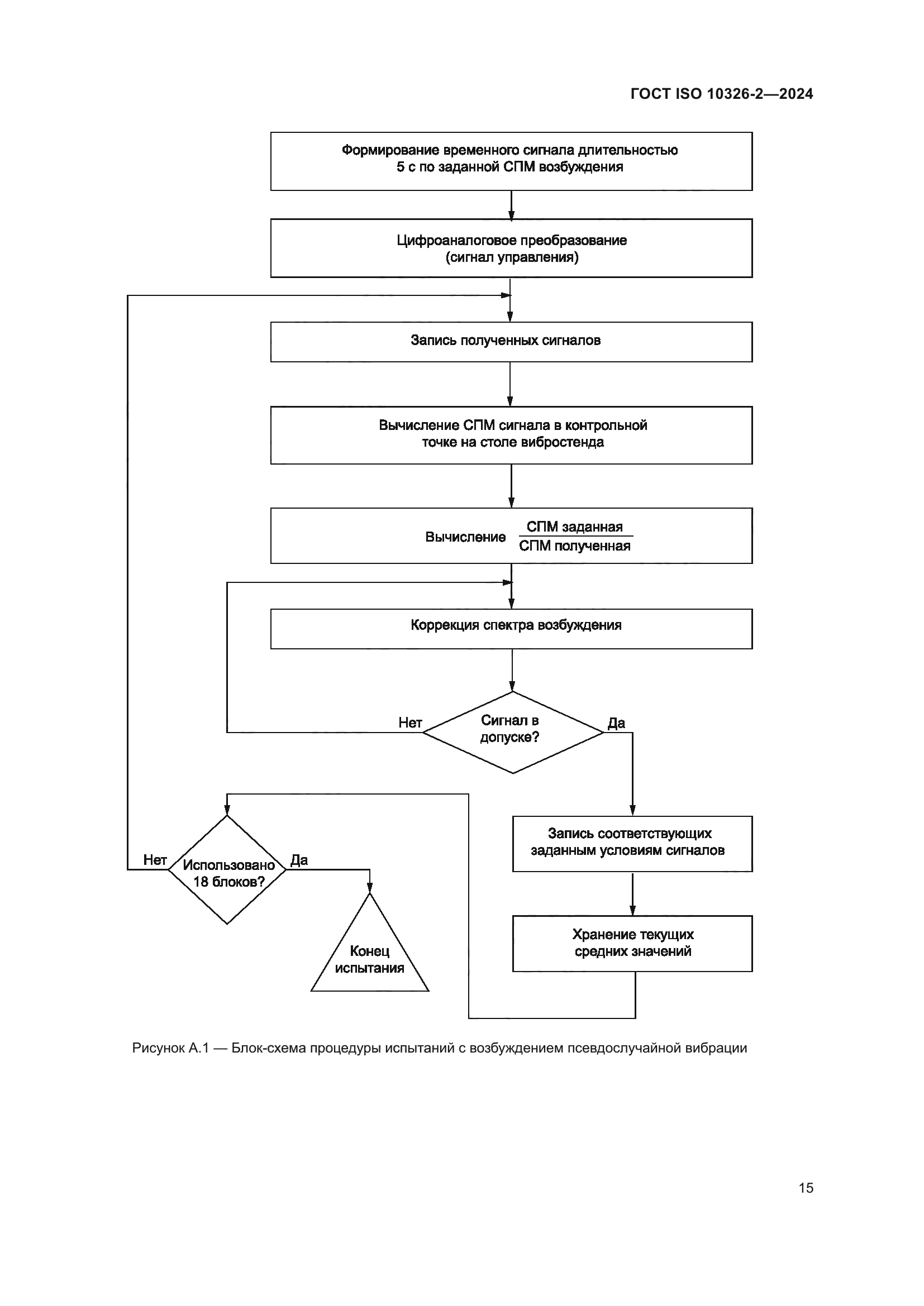 ГОСТ ISO 10326-2-2024