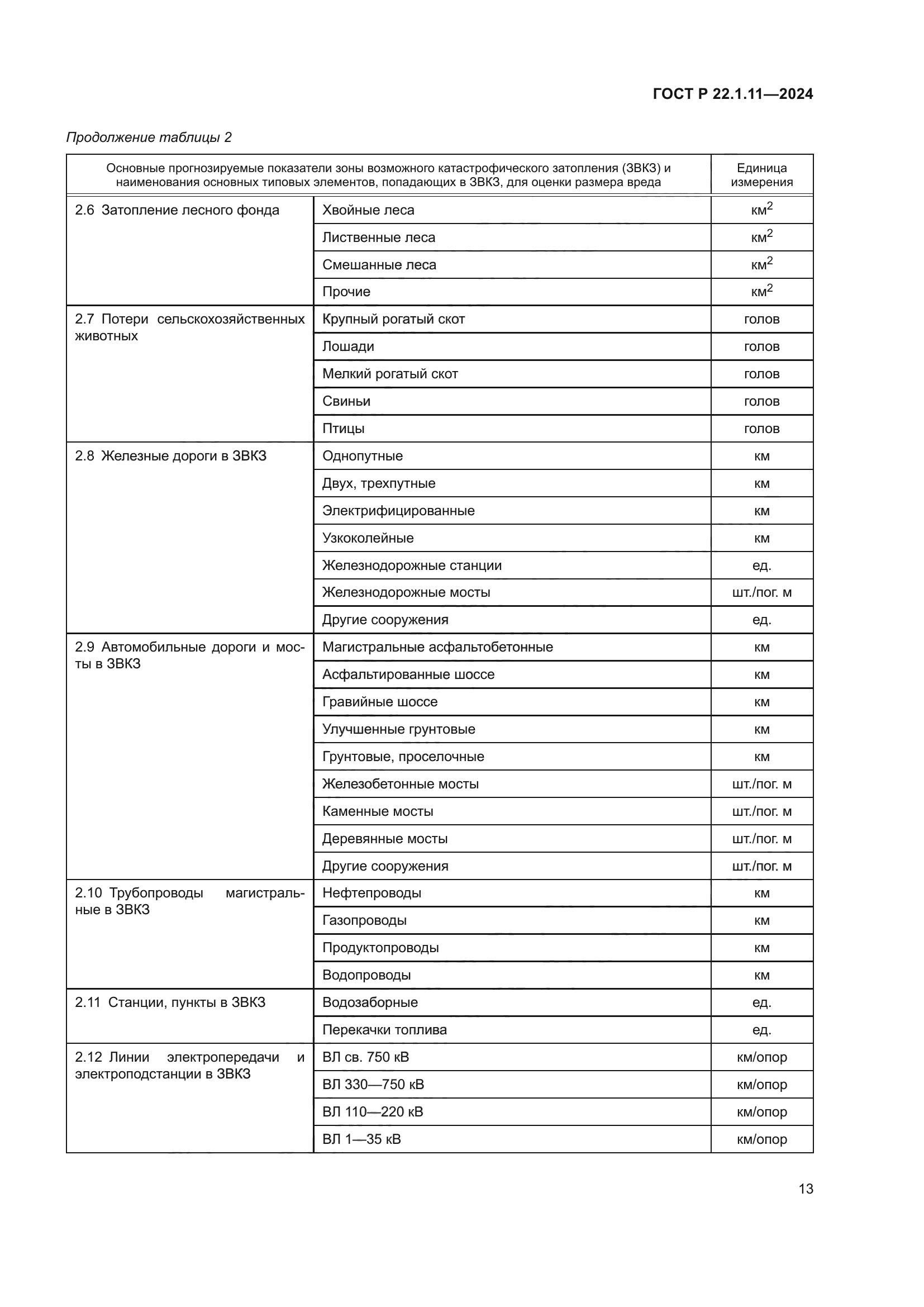ГОСТ Р 22.1.11-2024