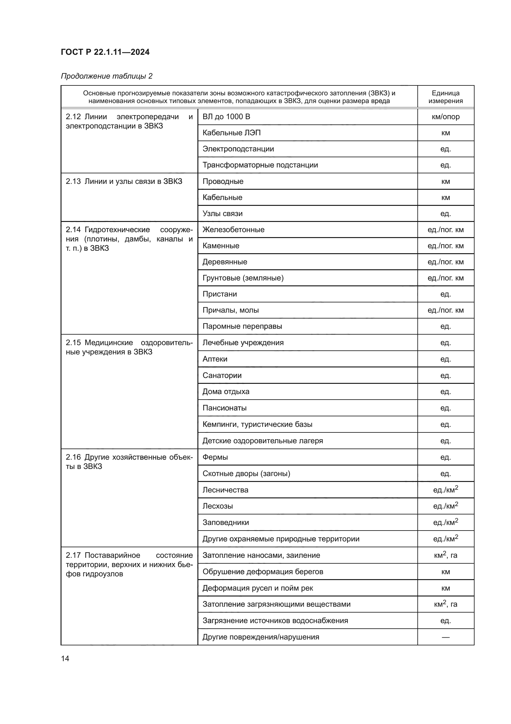 ГОСТ Р 22.1.11-2024