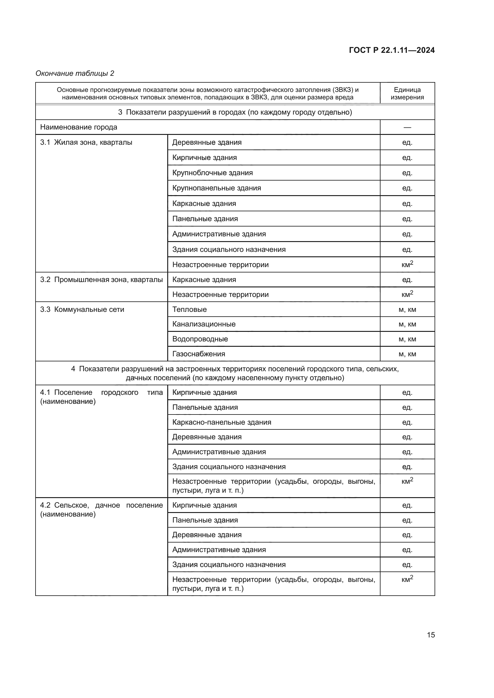 ГОСТ Р 22.1.11-2024