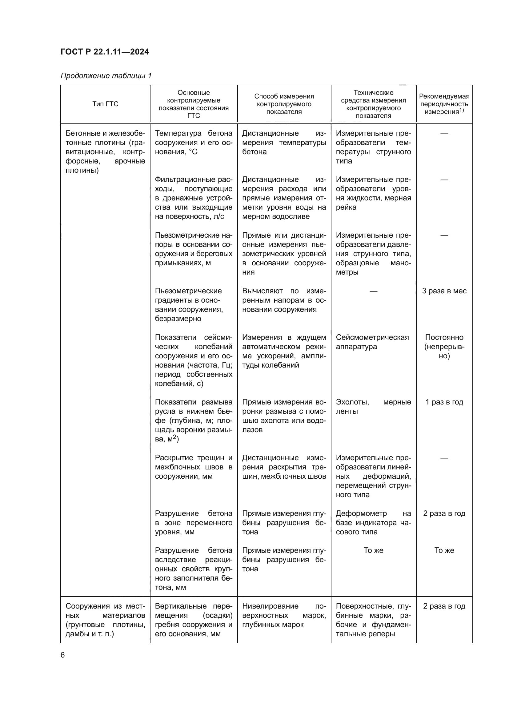 ГОСТ Р 22.1.11-2024