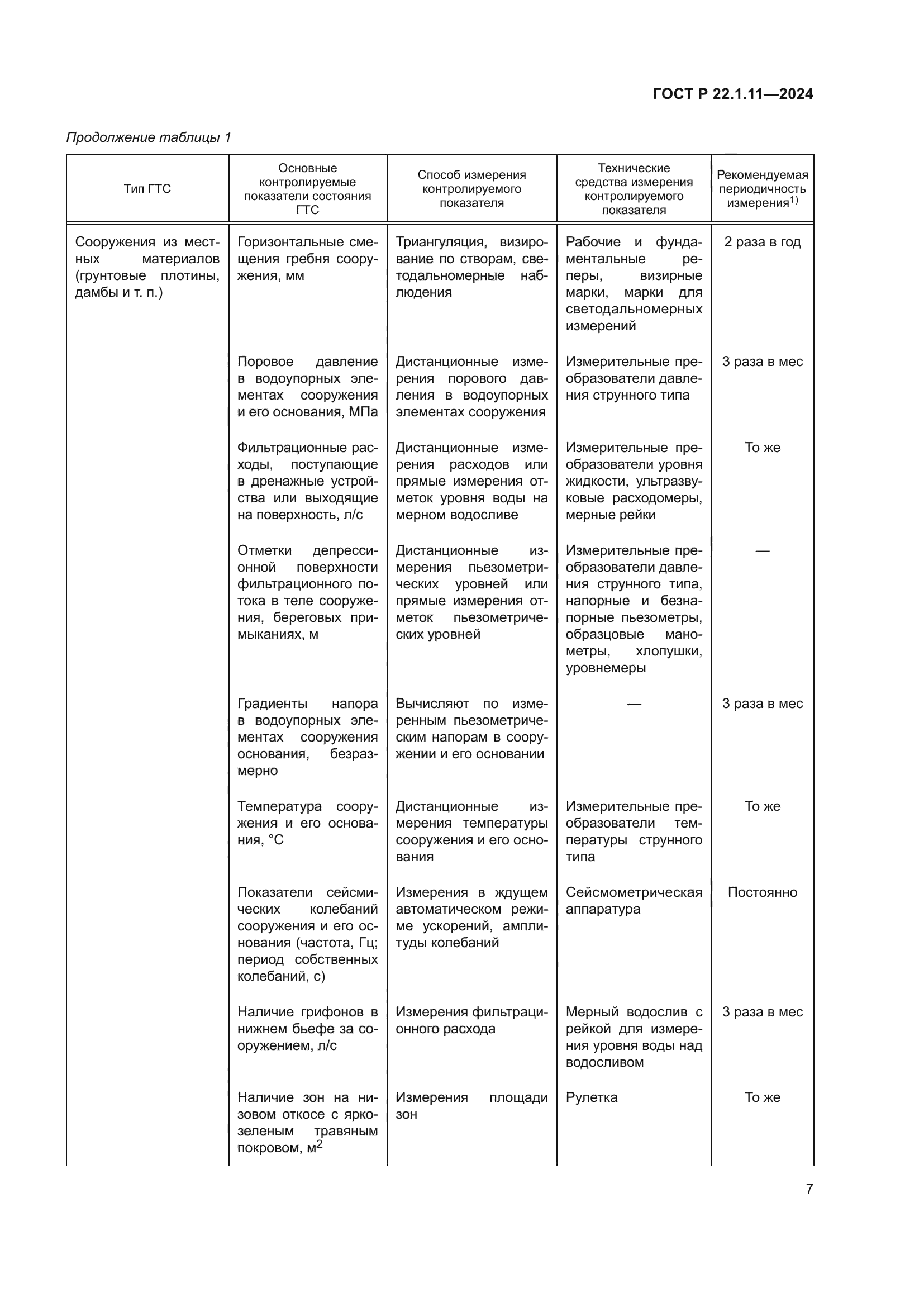 ГОСТ Р 22.1.11-2024