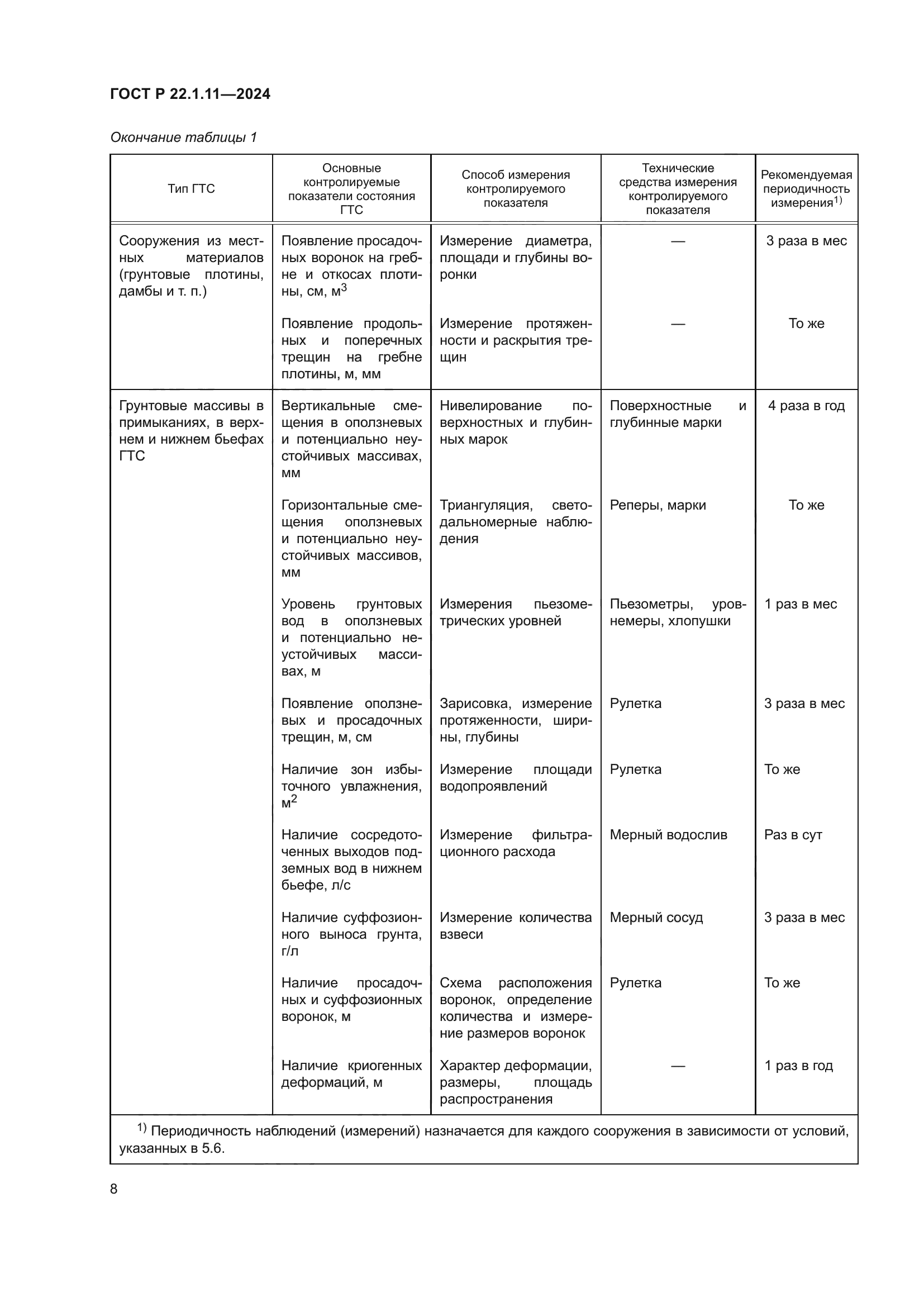 ГОСТ Р 22.1.11-2024