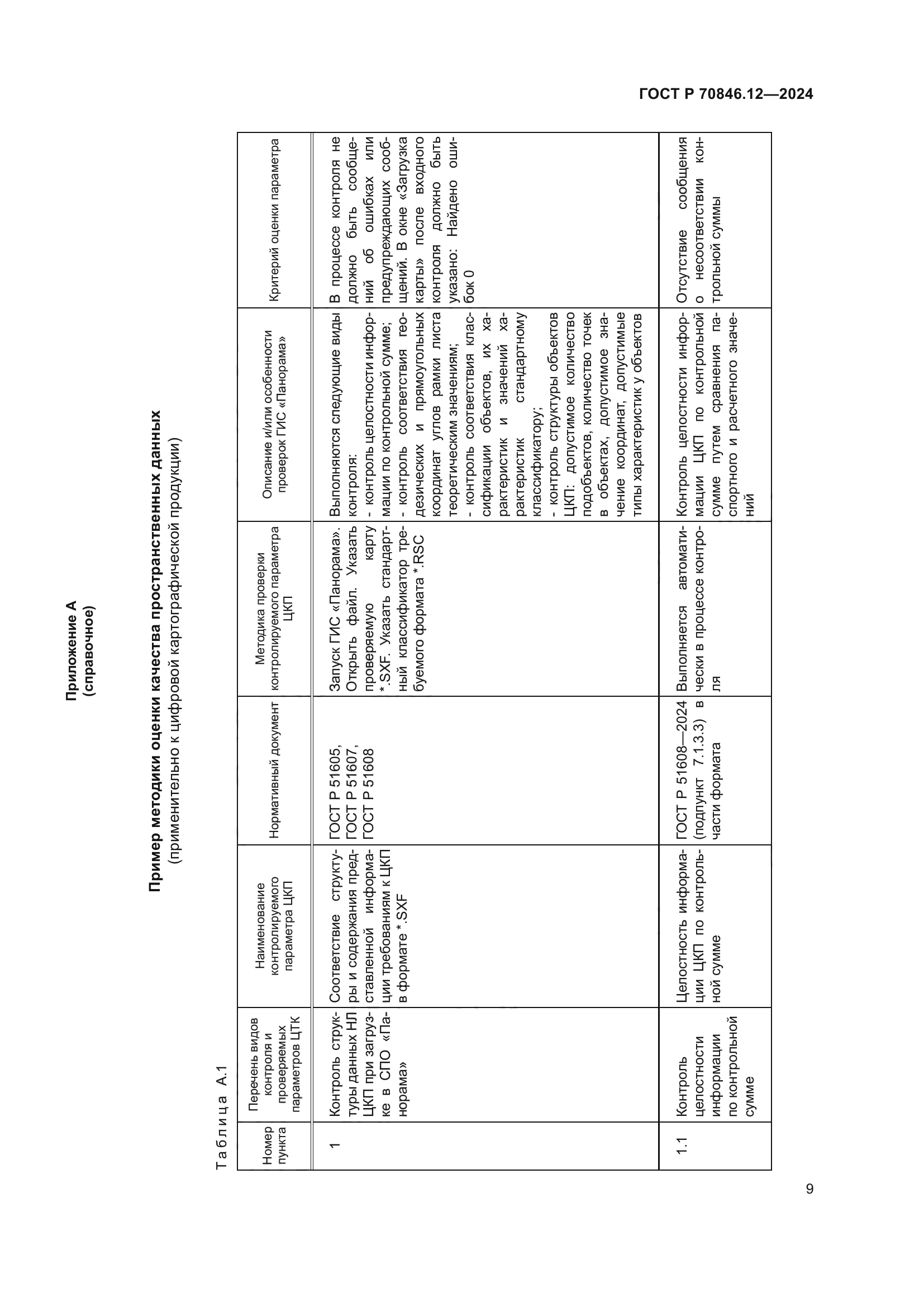 ГОСТ Р 70846.12-2024