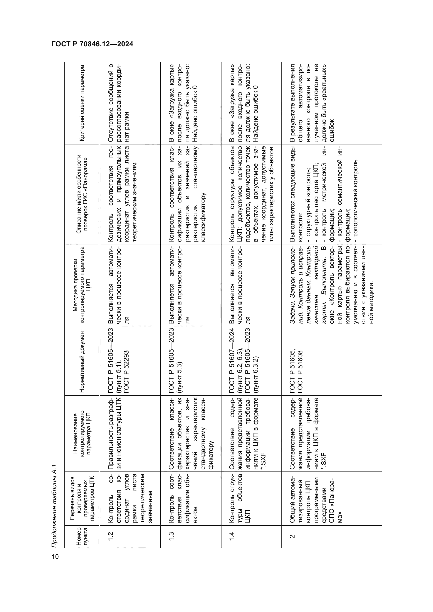 ГОСТ Р 70846.12-2024