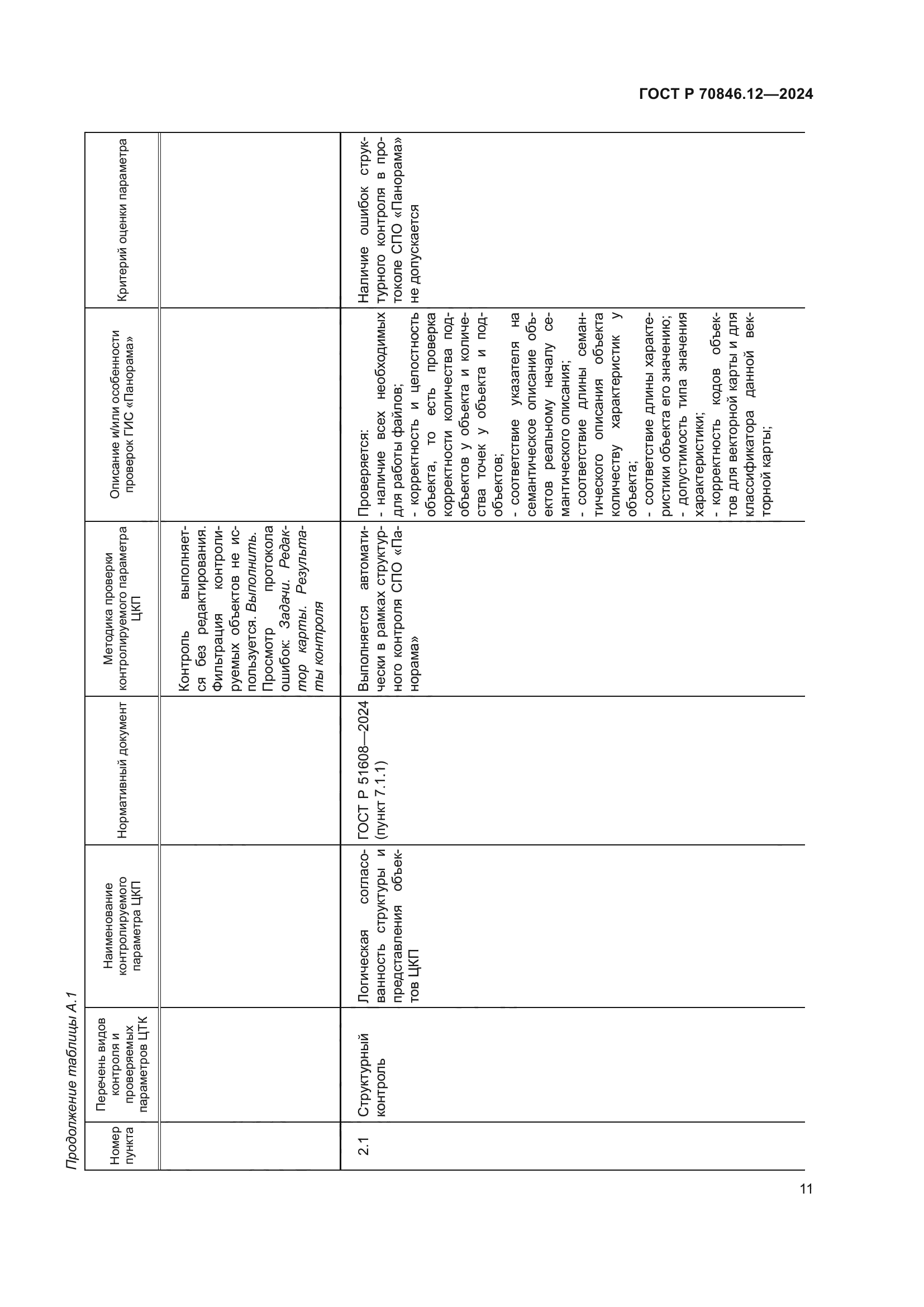 ГОСТ Р 70846.12-2024