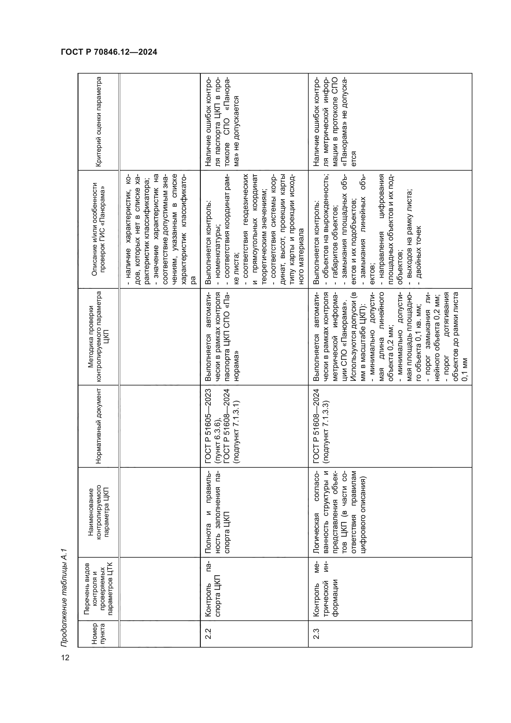 ГОСТ Р 70846.12-2024
