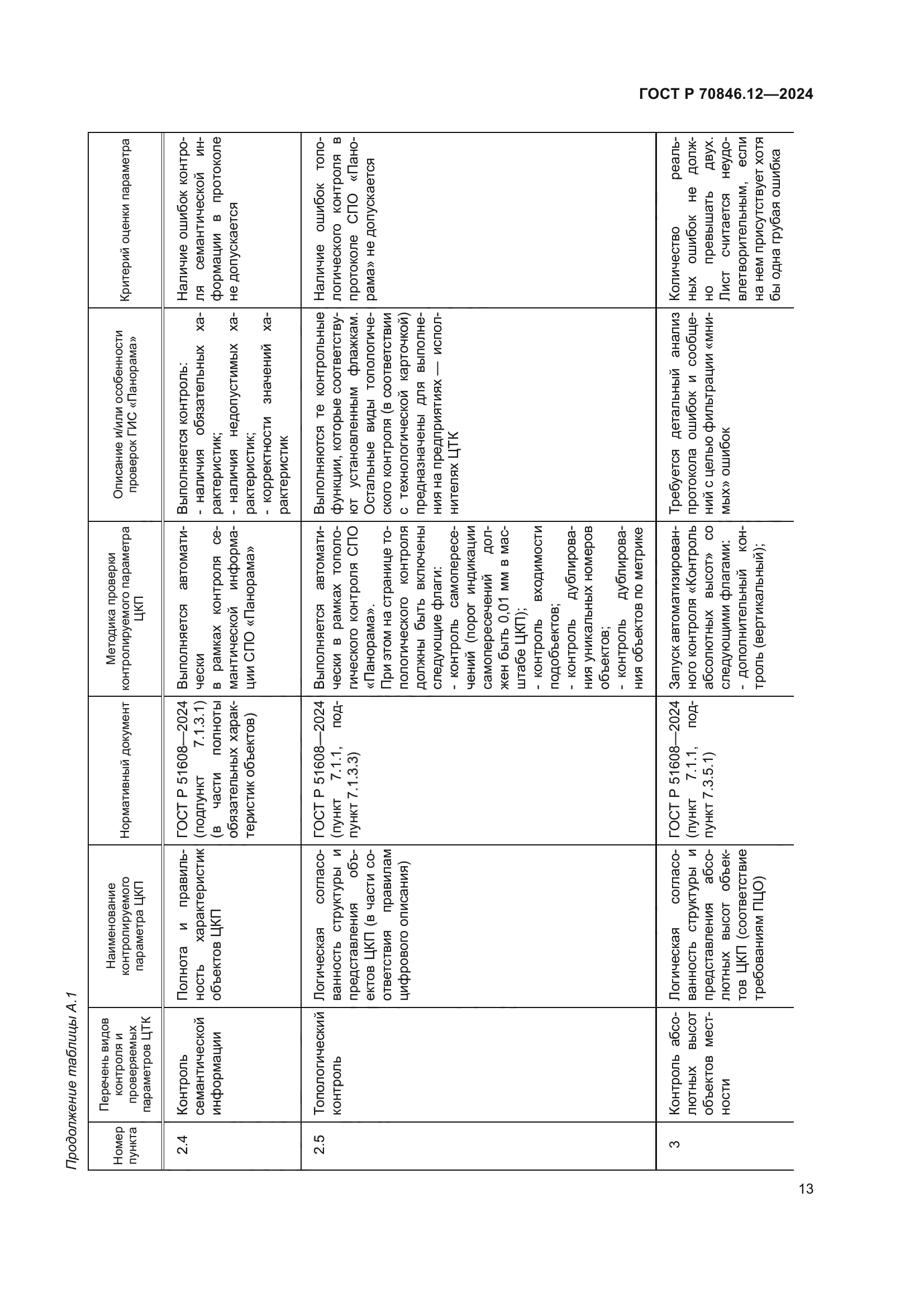 ГОСТ Р 70846.12-2024