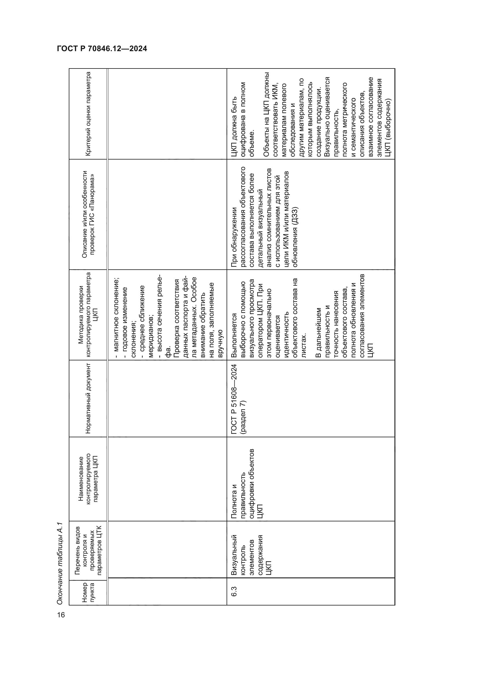 ГОСТ Р 70846.12-2024