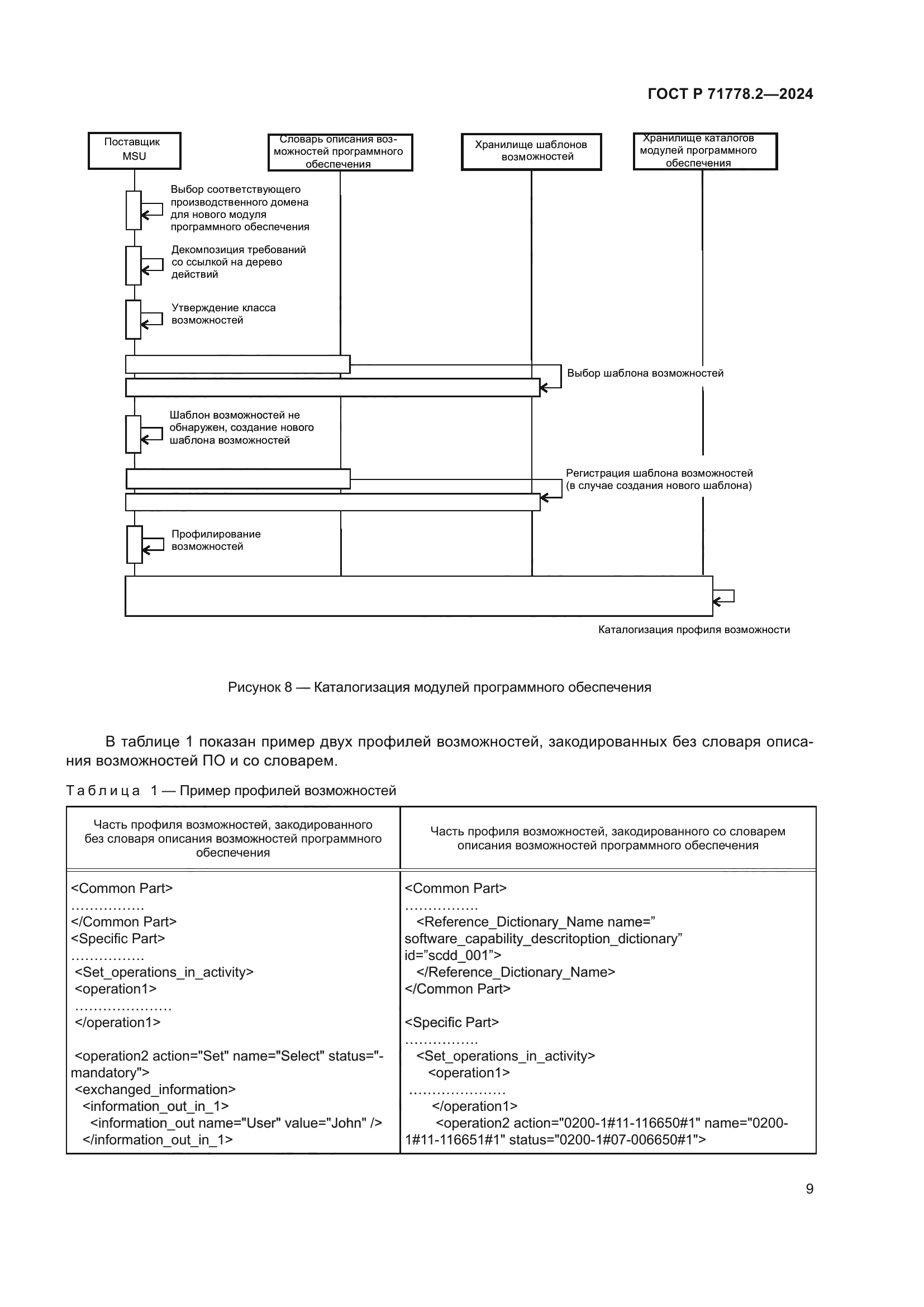 ГОСТ Р 71778.2-2024
