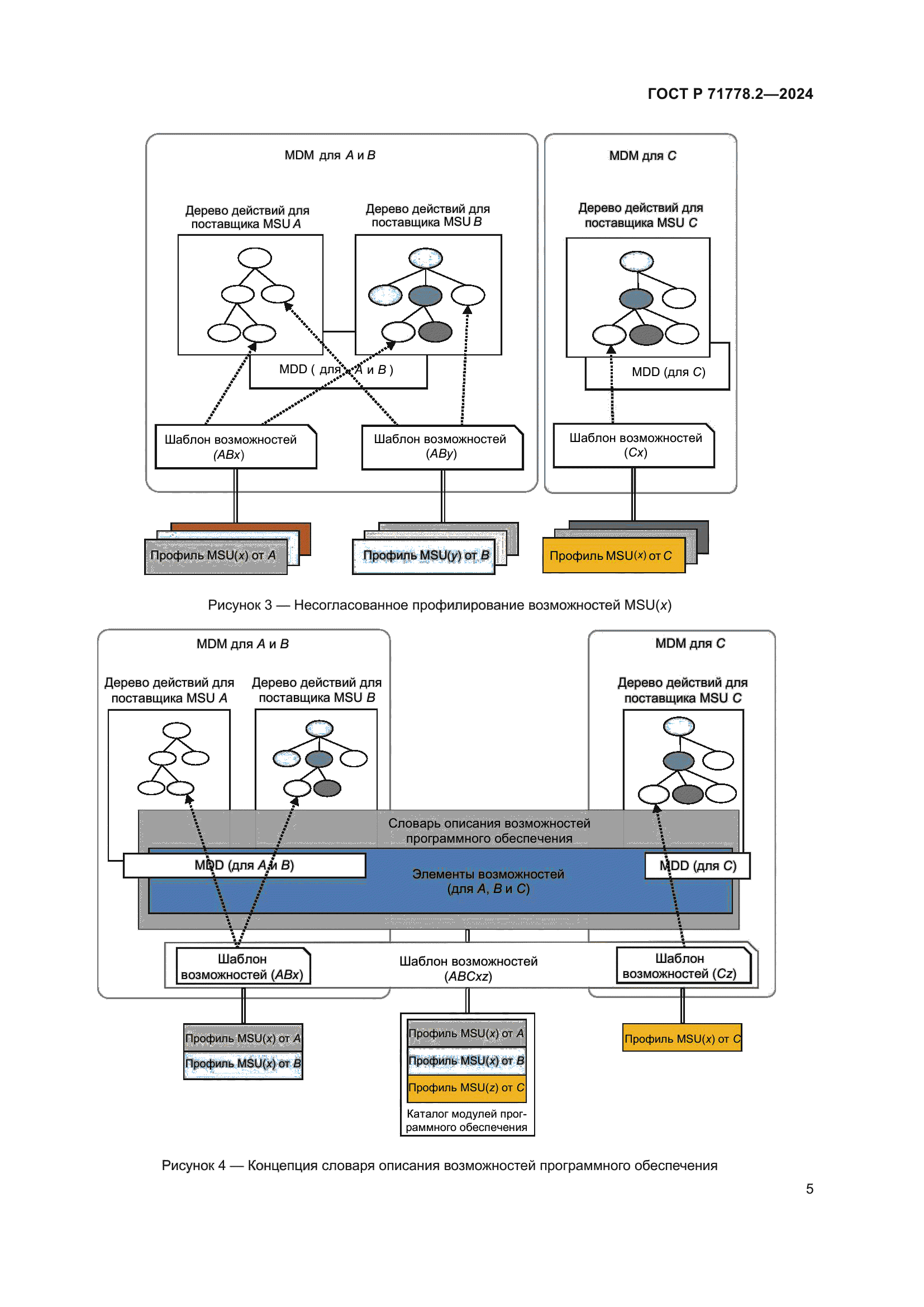 ГОСТ Р 71778.2-2024