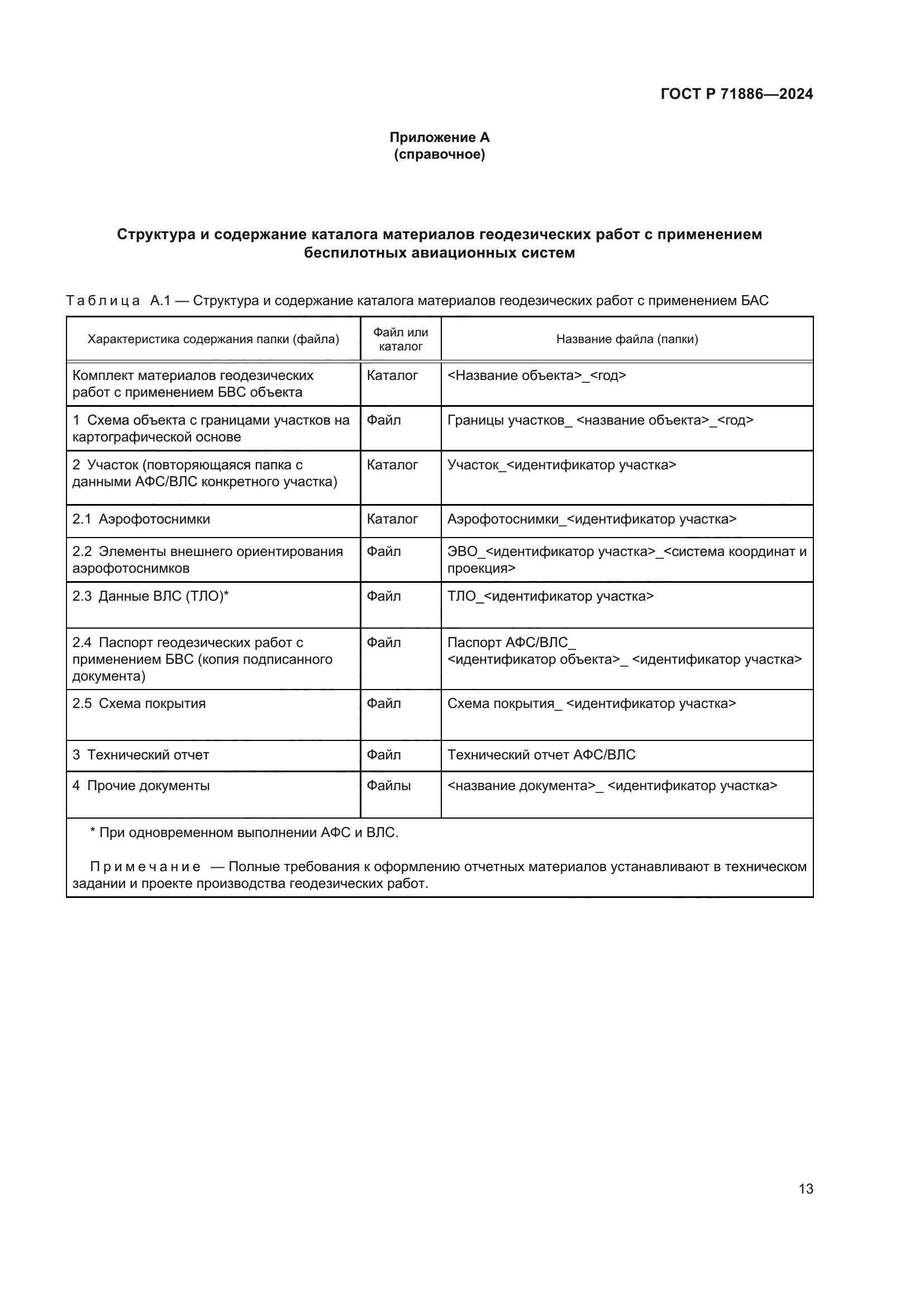 ГОСТ Р 71886-2024