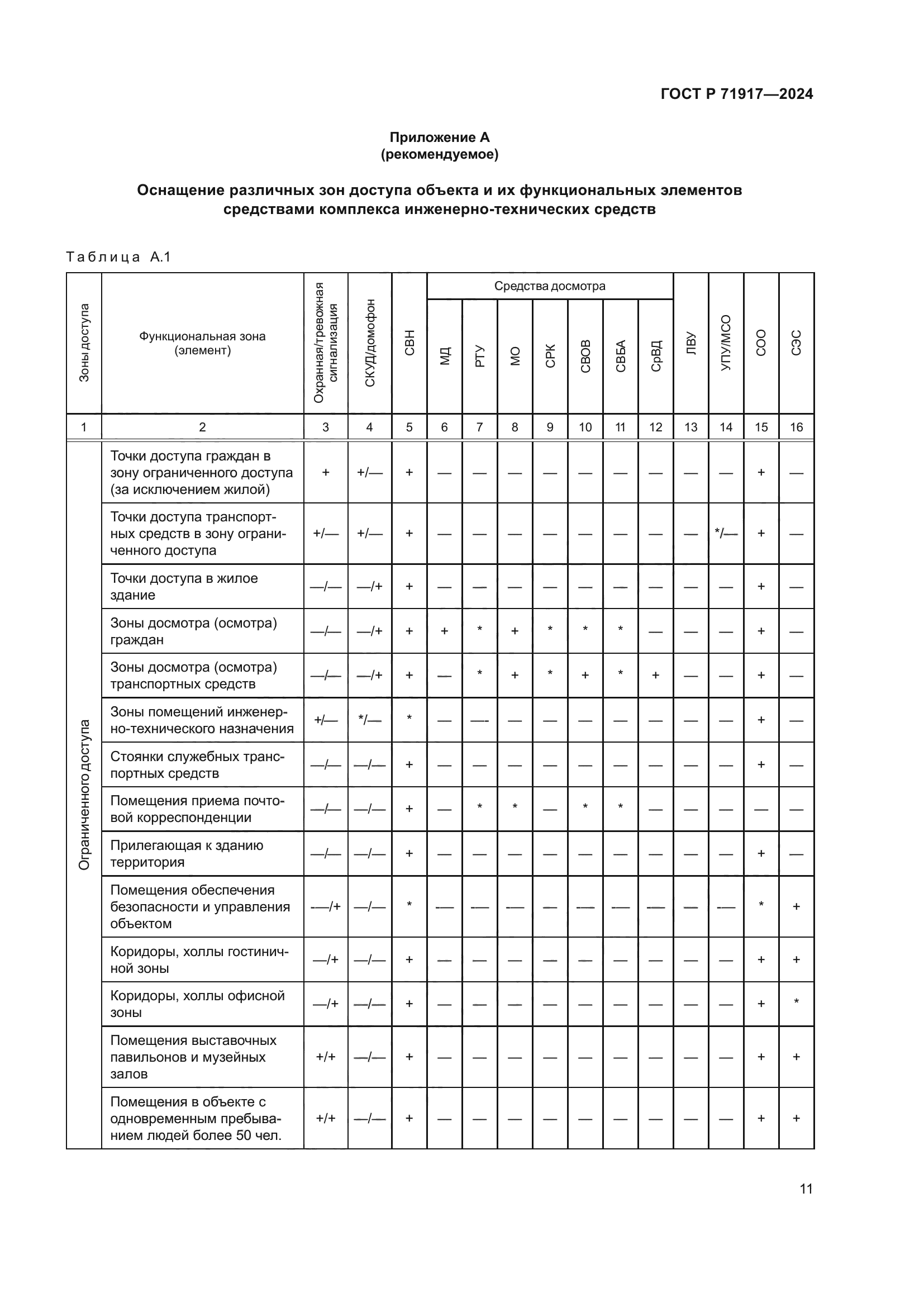 ГОСТ Р 71917-2024