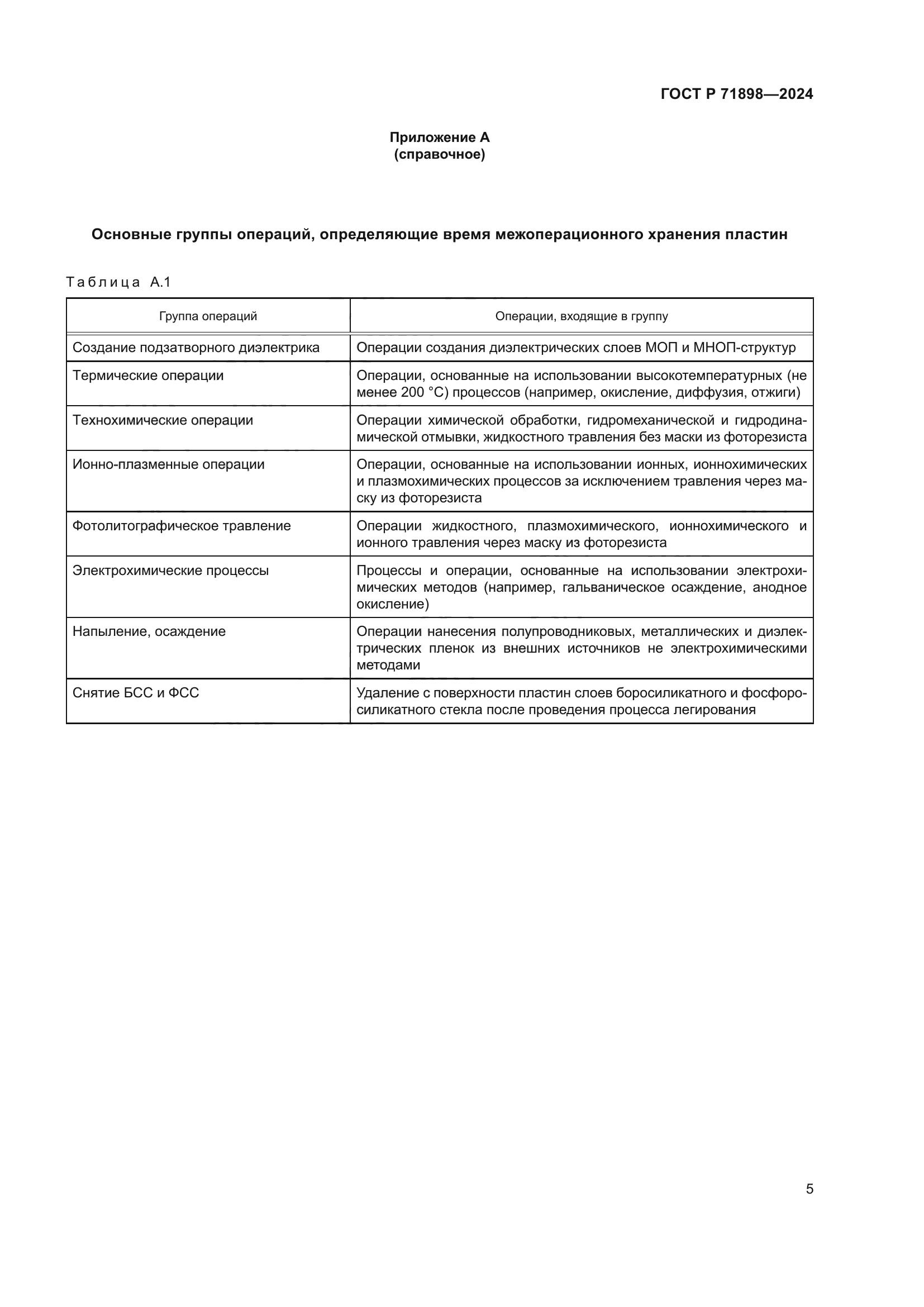 ГОСТ Р 71898-2024